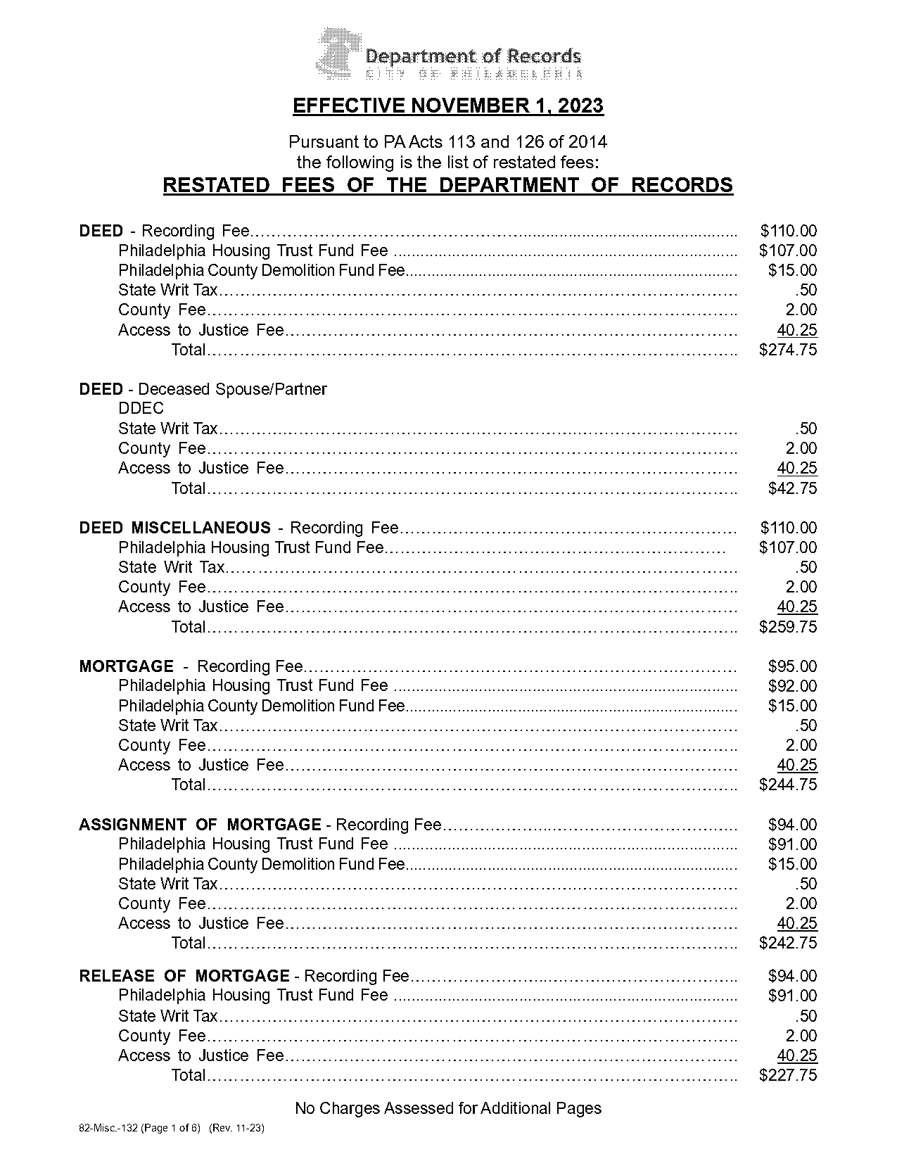 deed recording fees by state