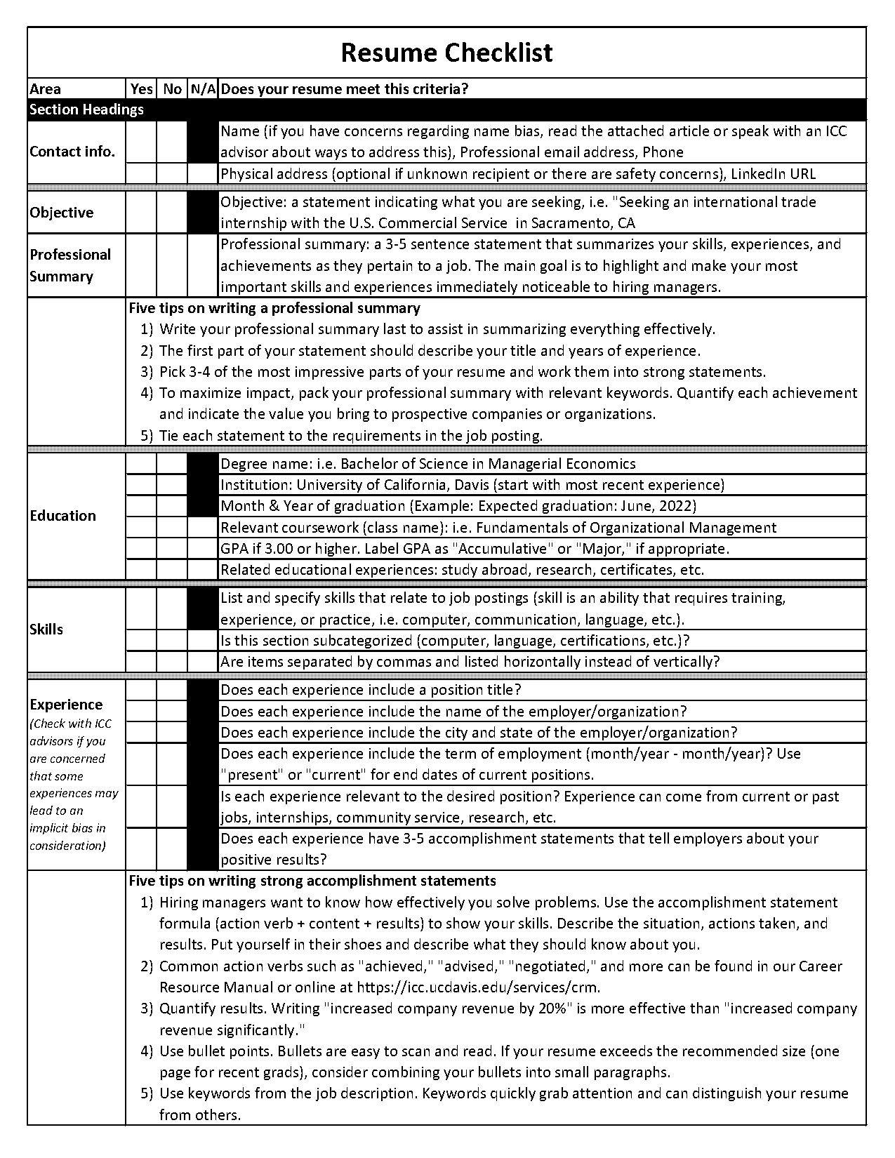 resume objective examples trades