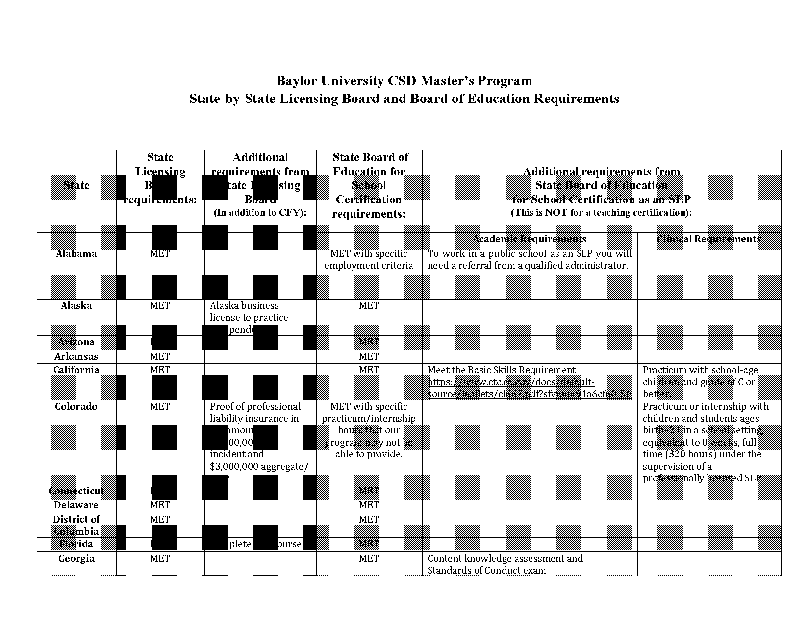 baylor csd grad school application notifications