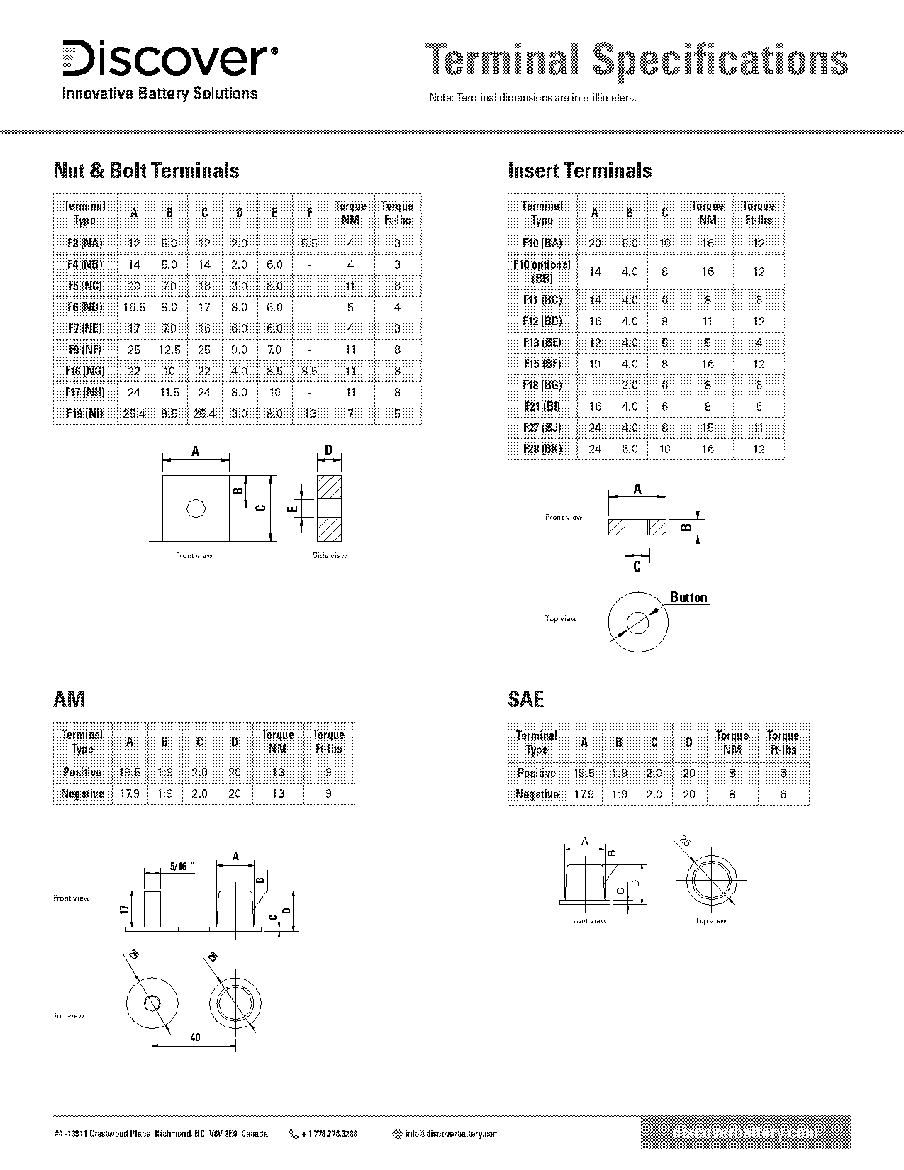 car battery terminal nut size