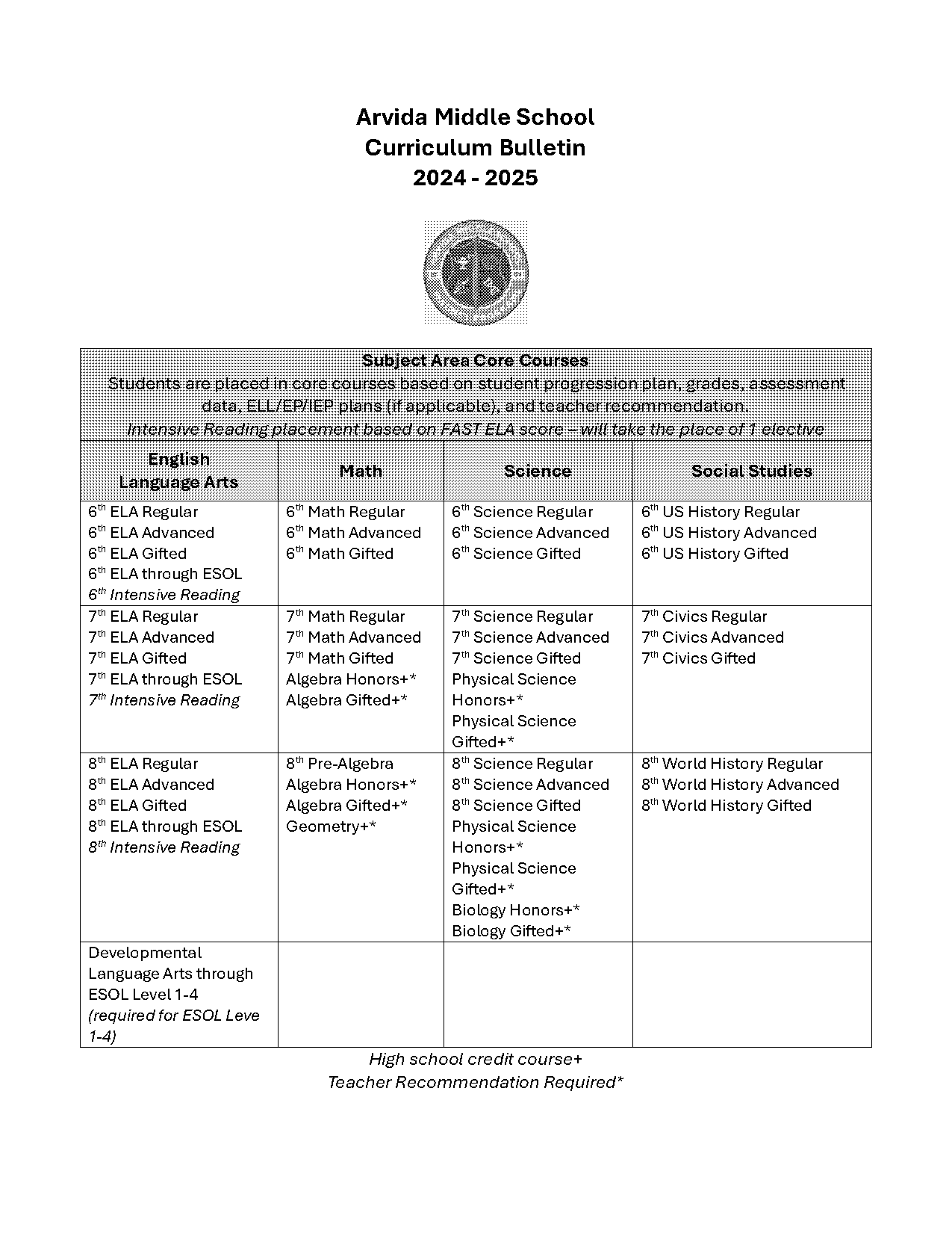 academic requirements for arvida middle school