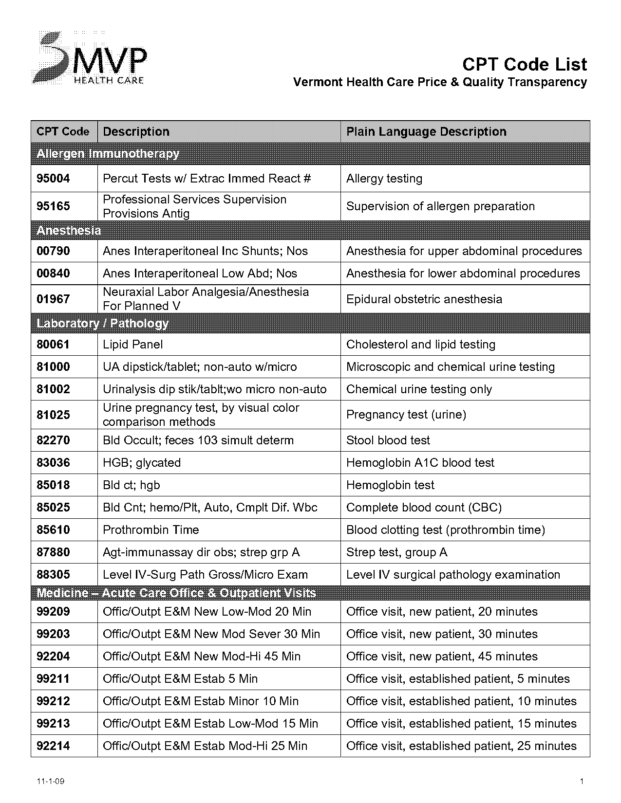 hi meaning in medical terms