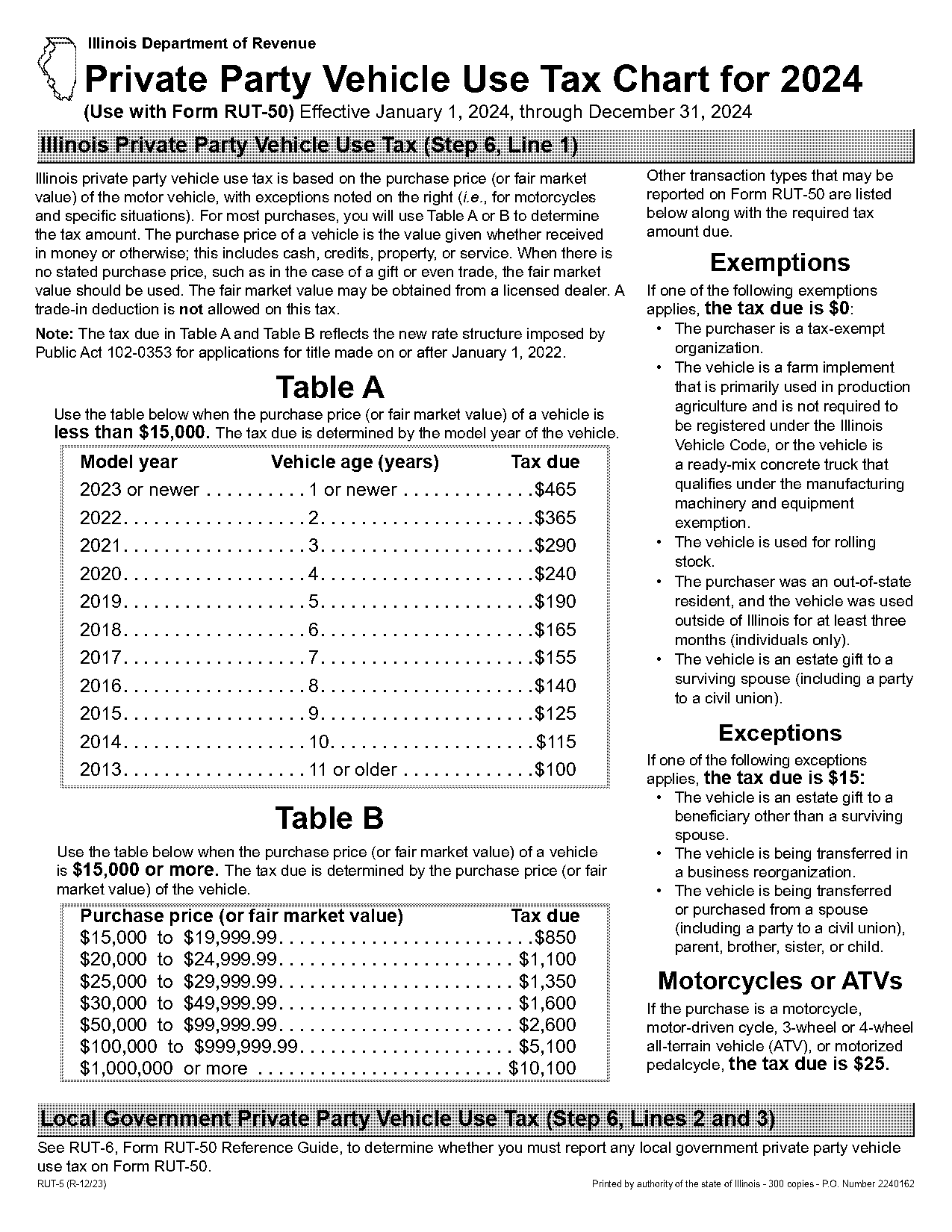 help me determine which tax form to use