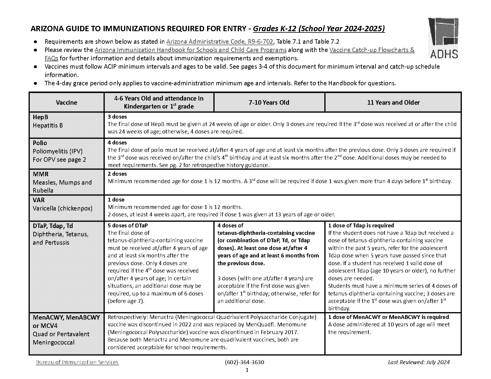 age requirement for hpv vaccine