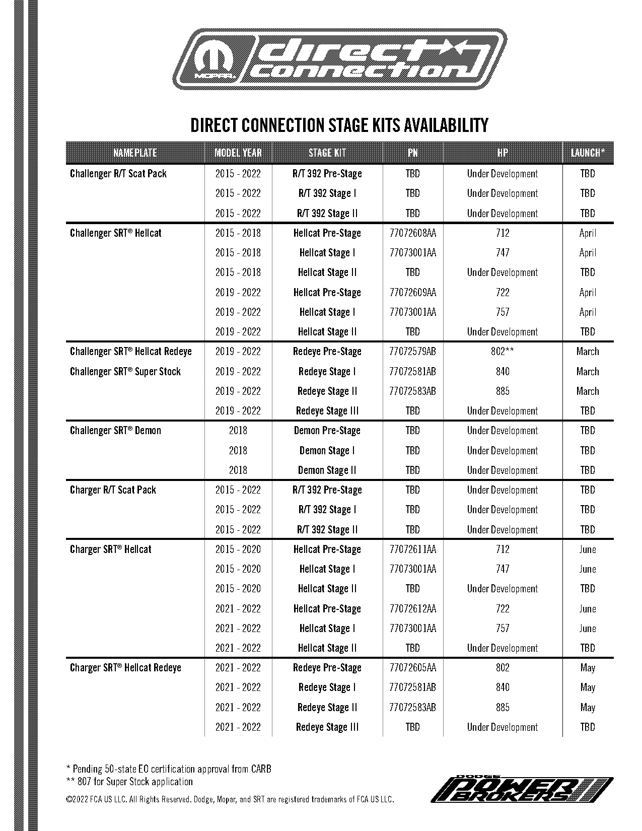 direct connection scat pack stage kits