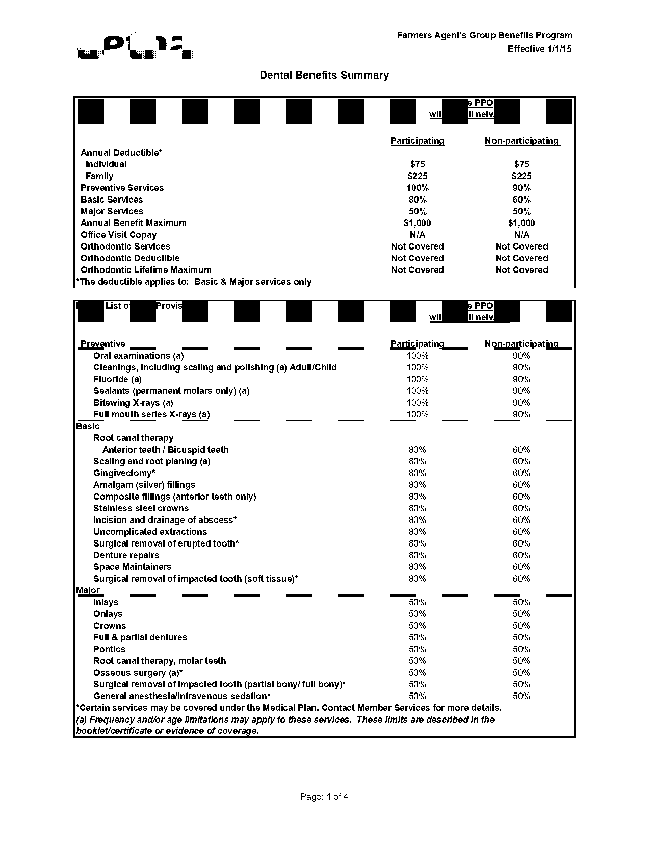 aetna medical insurance benefit summary