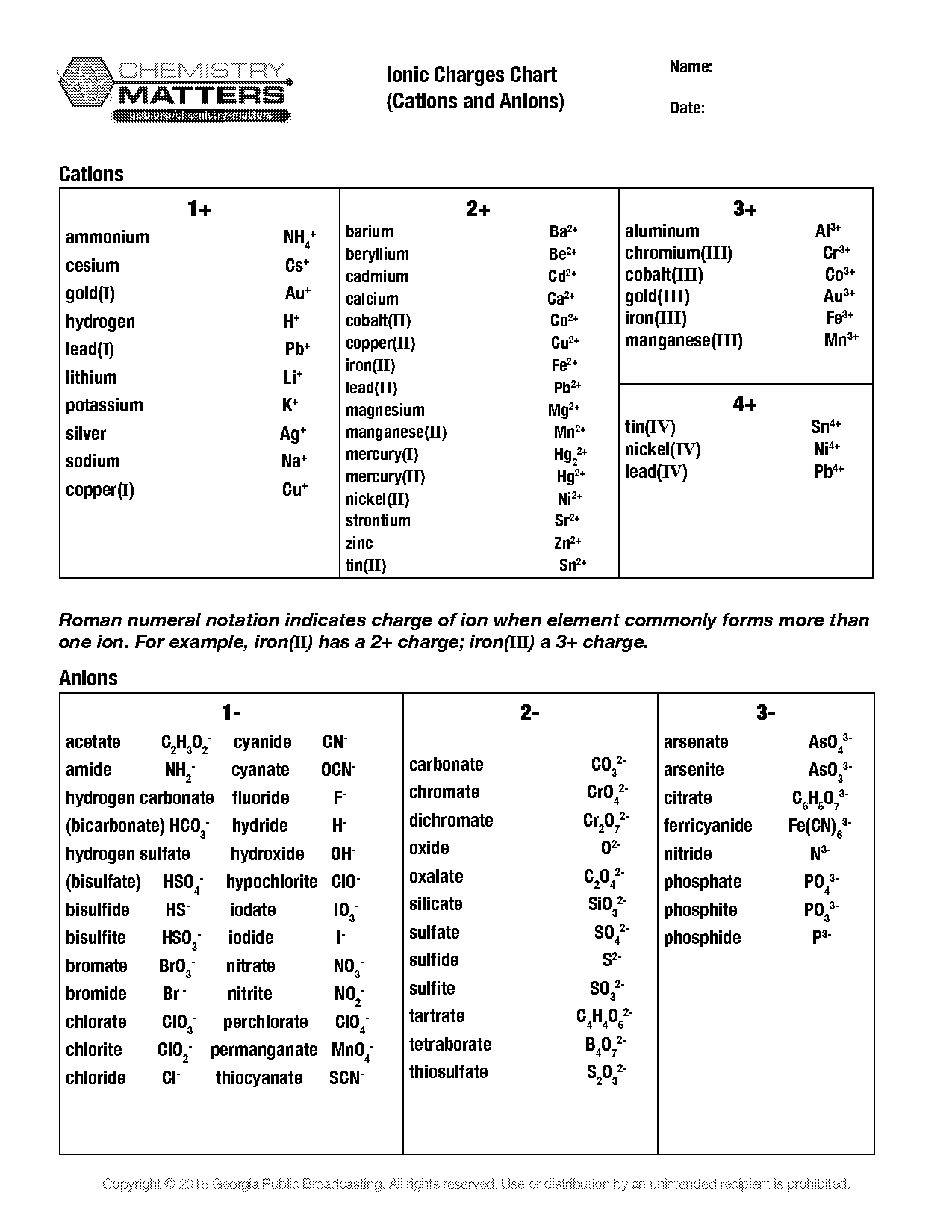 charges for elements on the periodic table