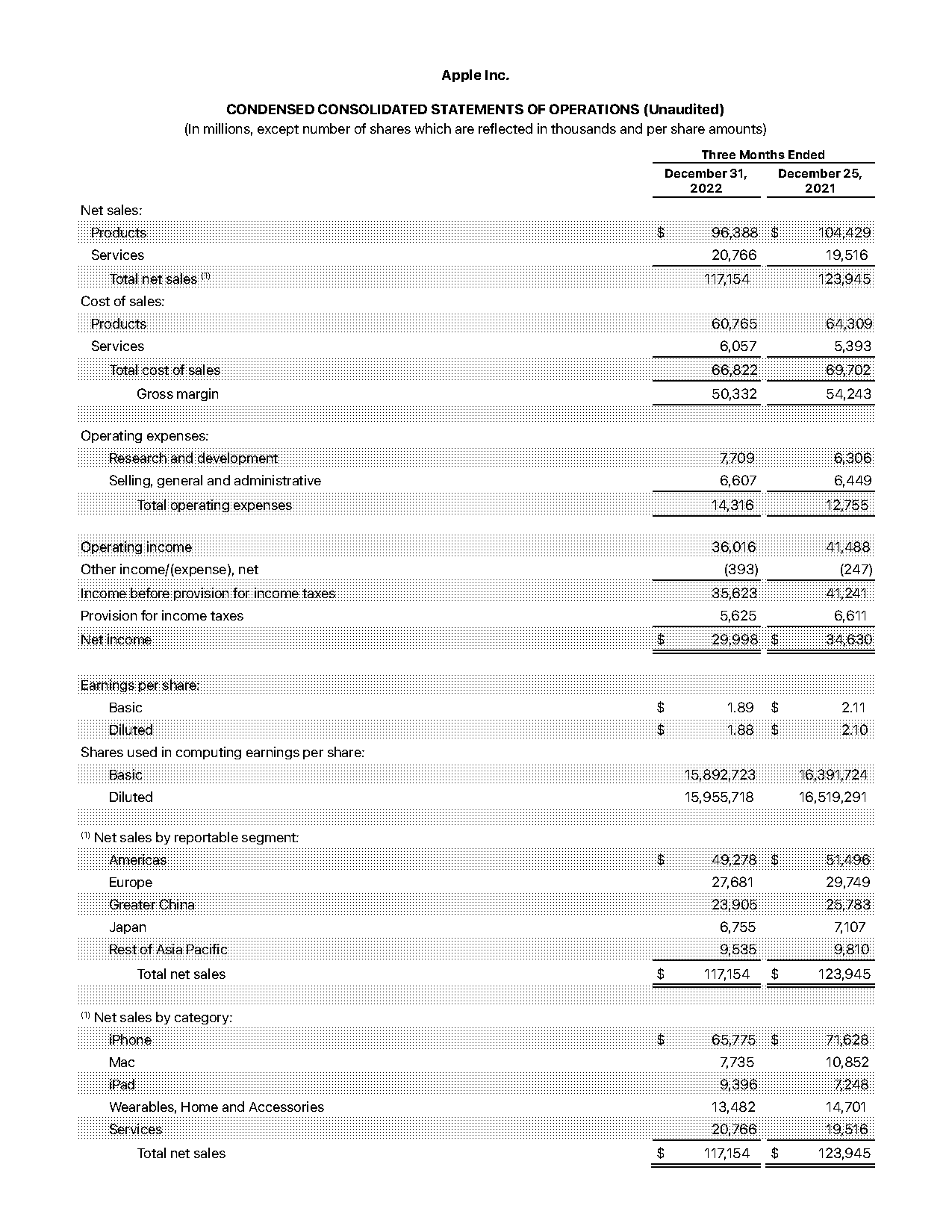 balance sheet accounts receivable trade