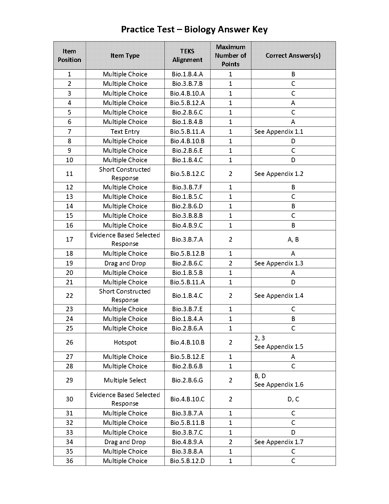 rna transcription and translation quiz