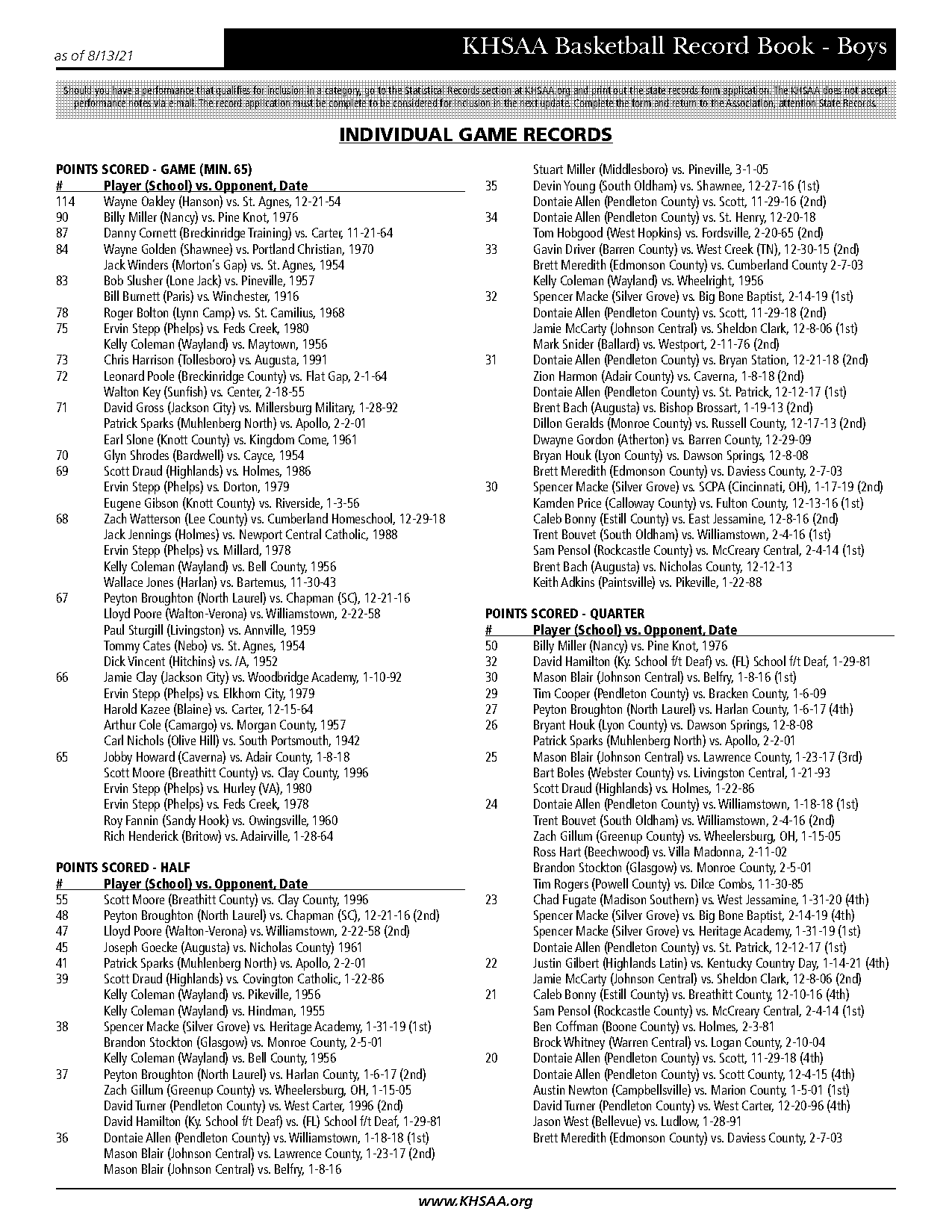 indiana high school points record basketball