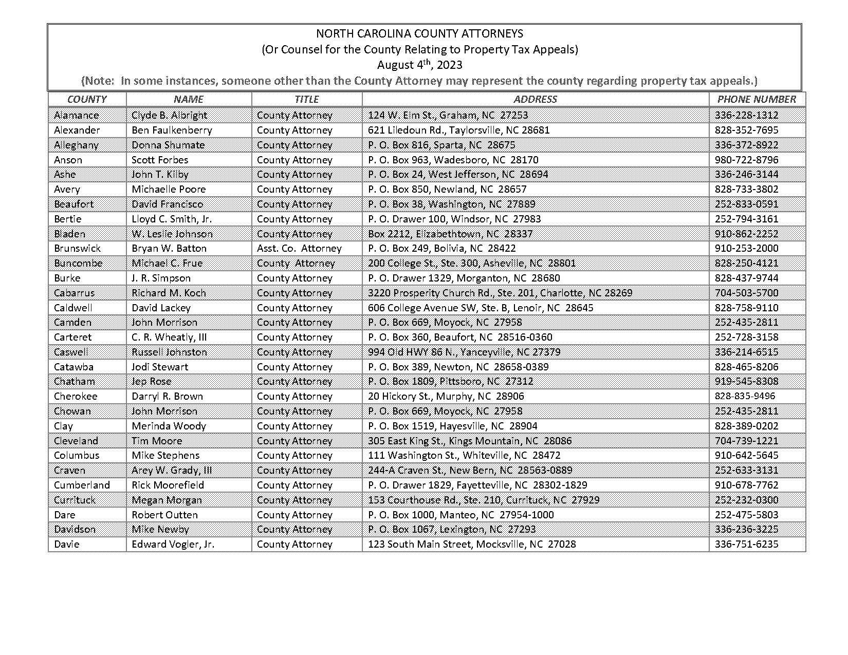 new bern north carolina property tax records