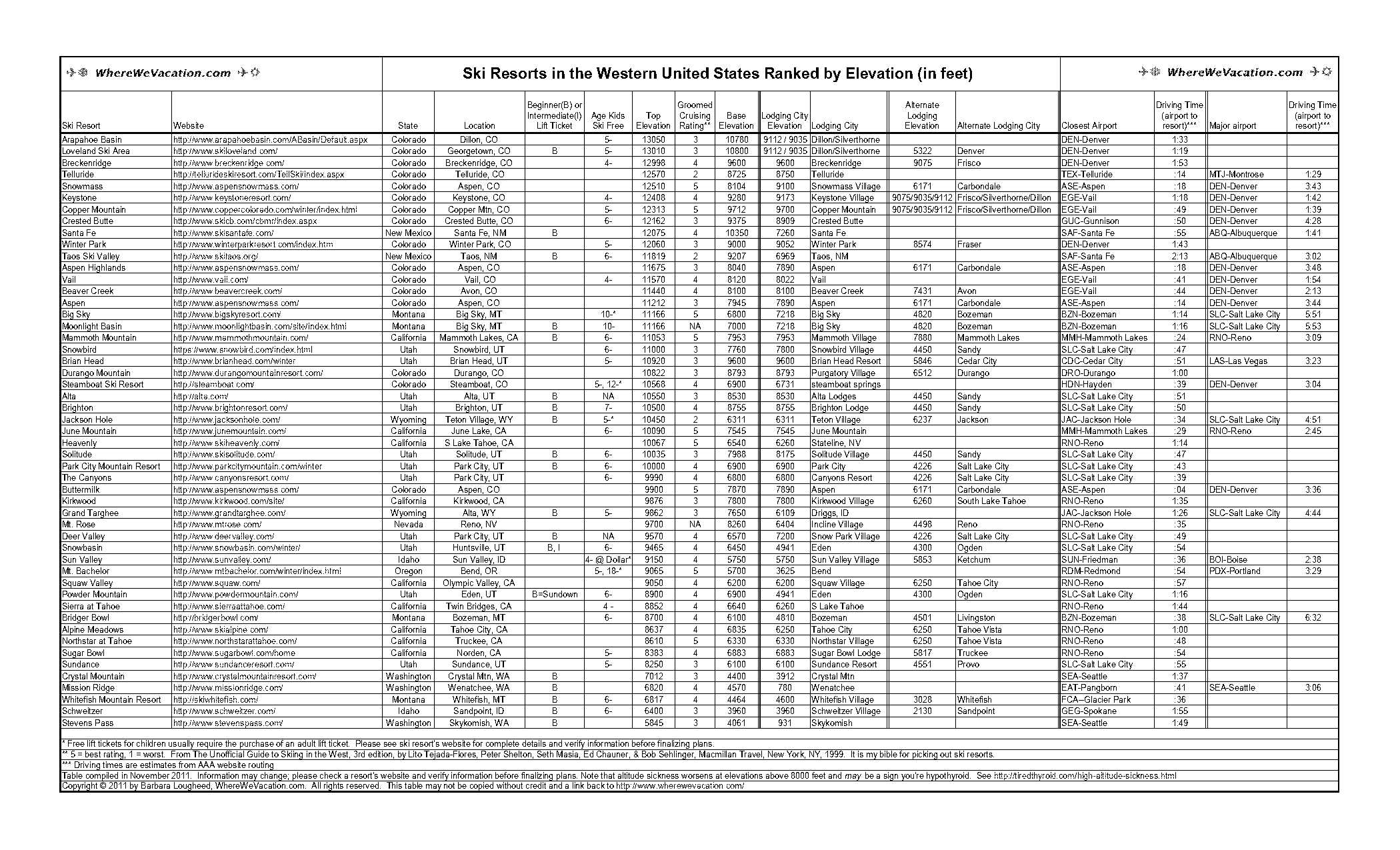 beaver mountain discount lift tickets