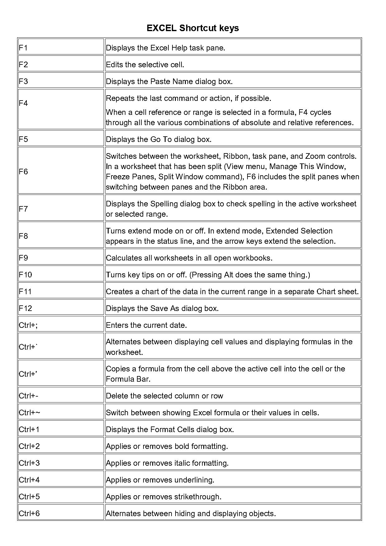 excel split worksheet by column