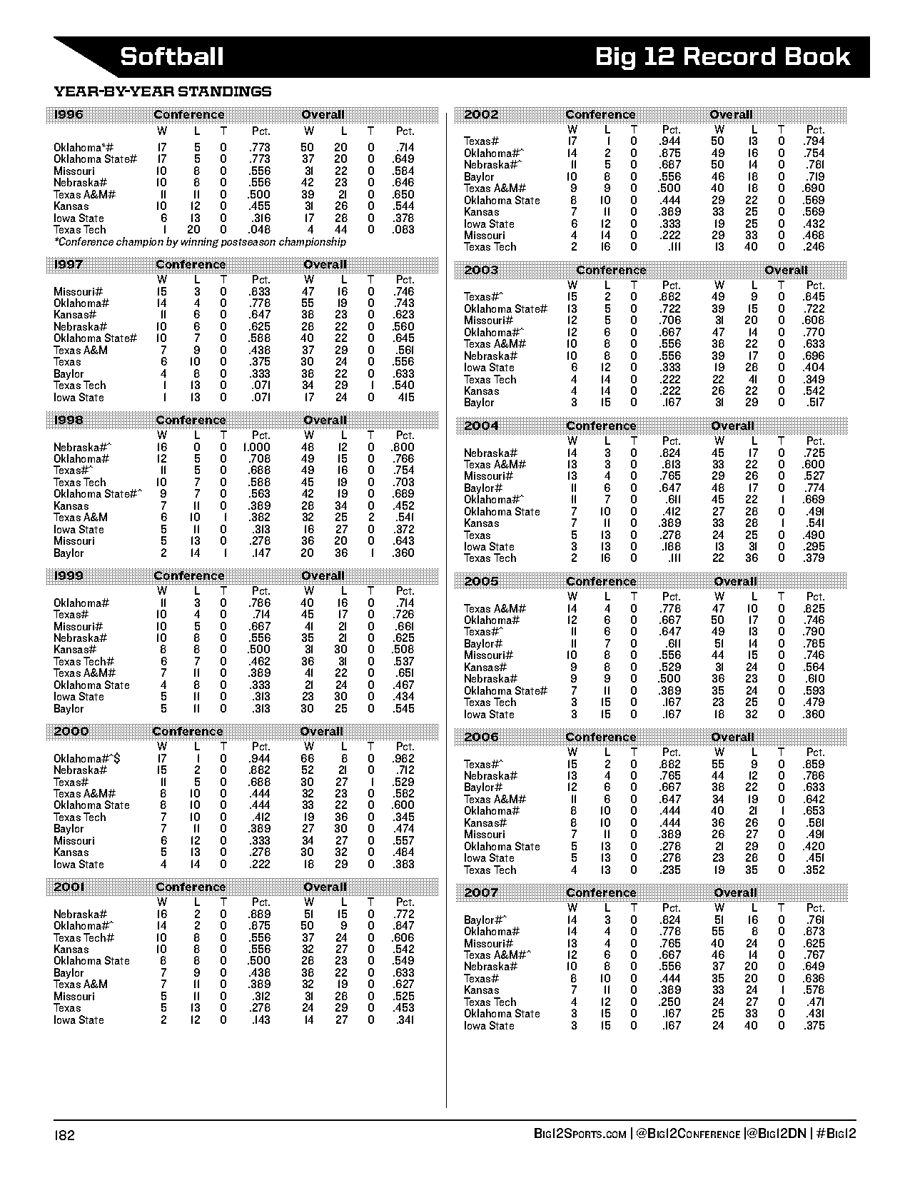 iowa state vs oklahoma record