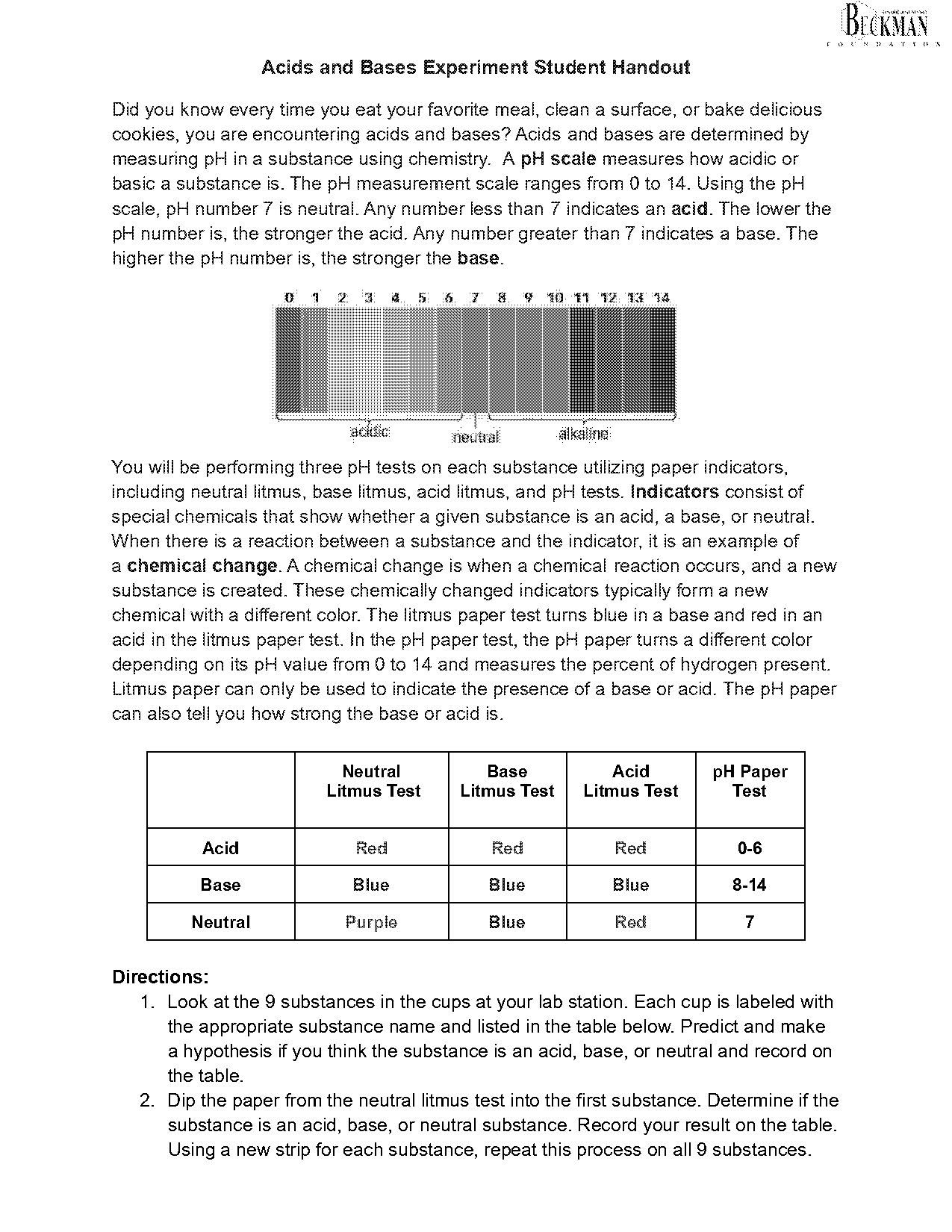 introduction to acids and bases lab report