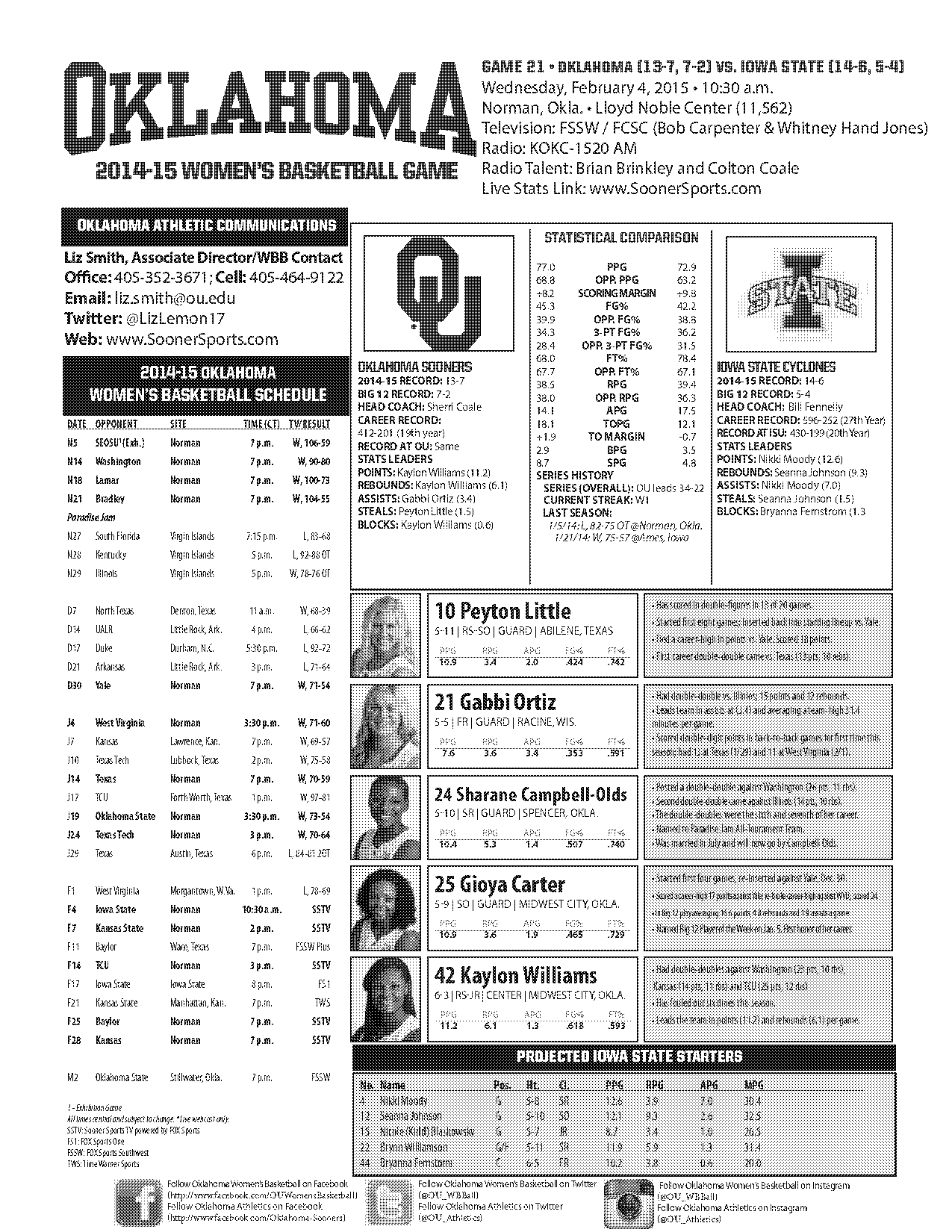 iowa state vs oklahoma record