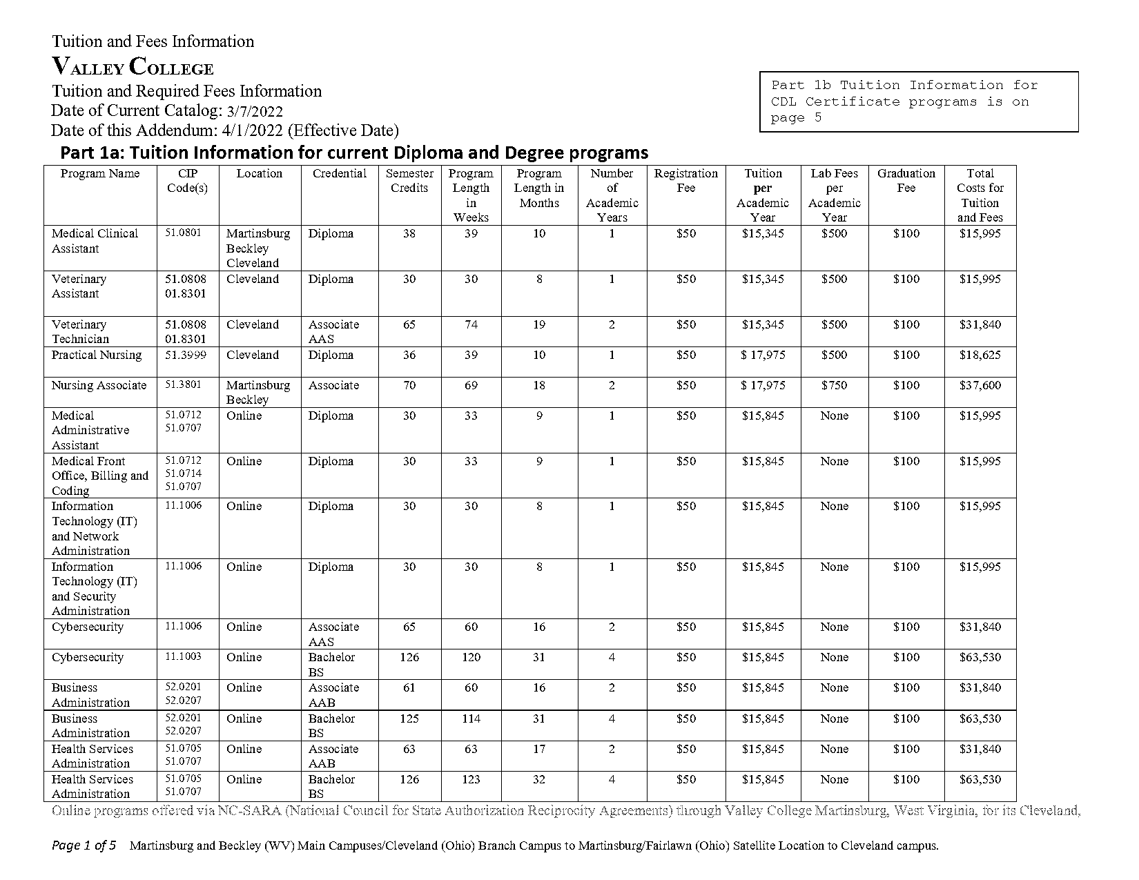 martinsburg college transcript request