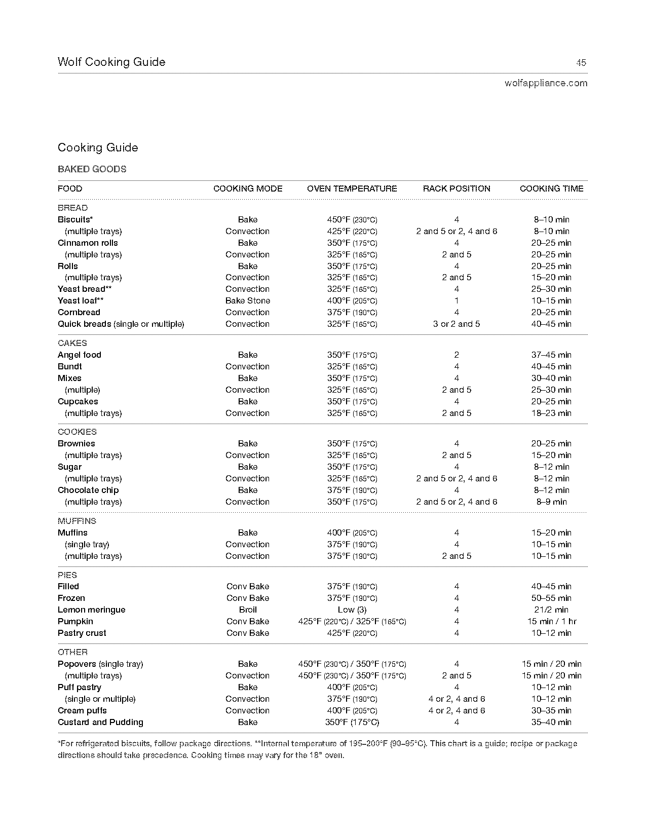 round tip roast cooking instructions