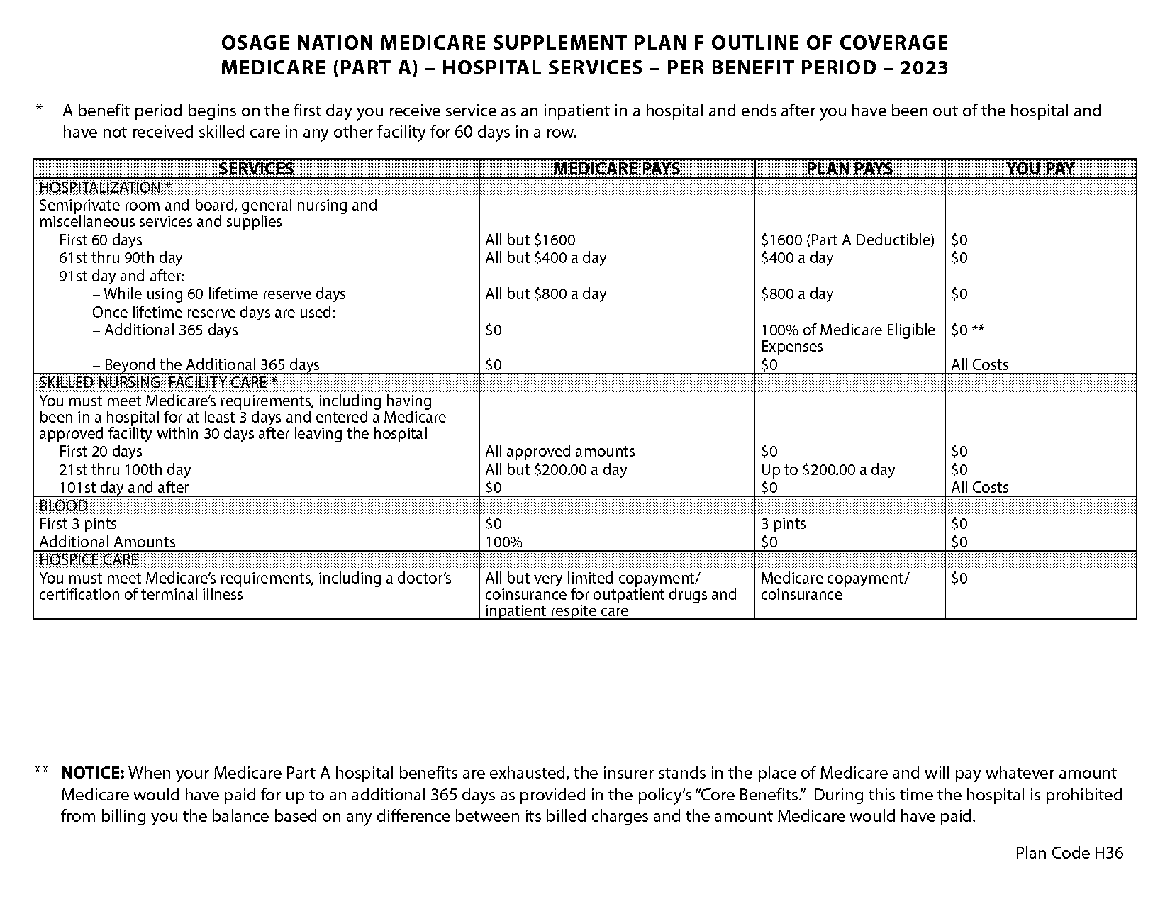 plan f medicare supplement