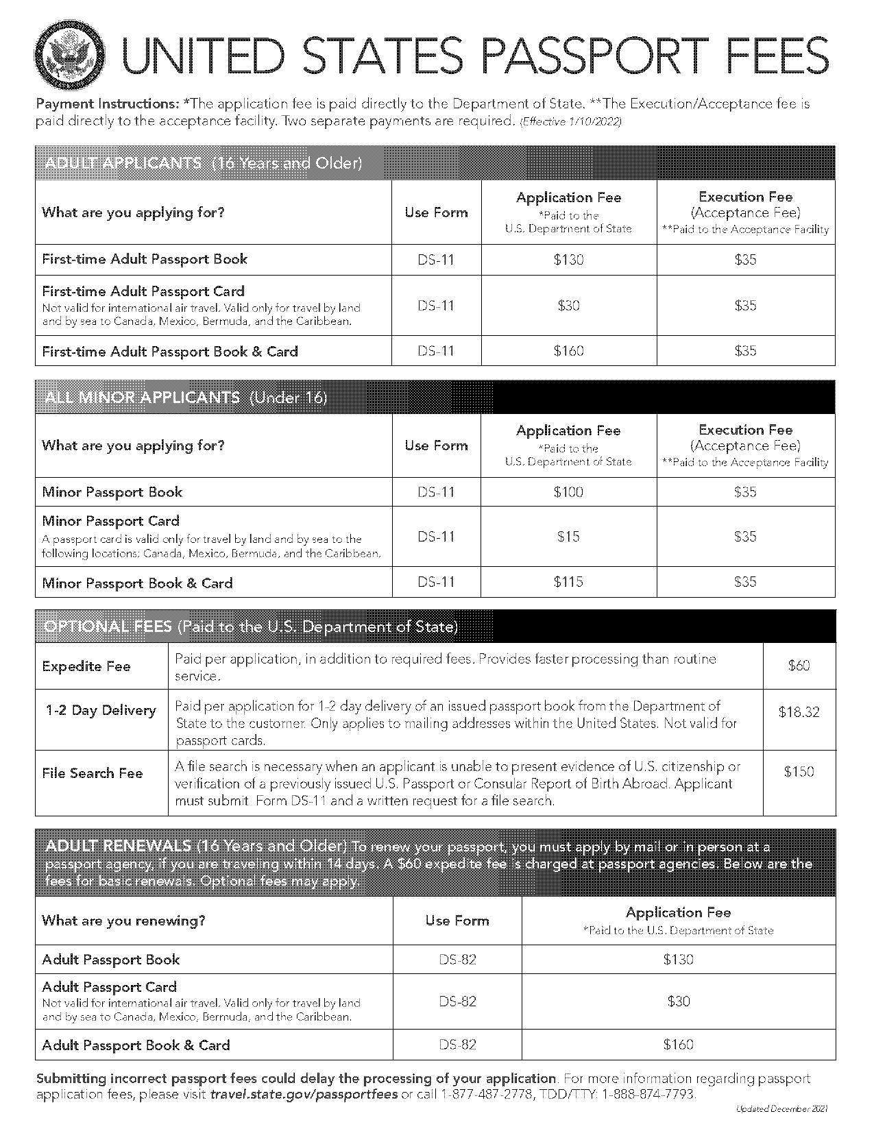 passport renewal fee in california