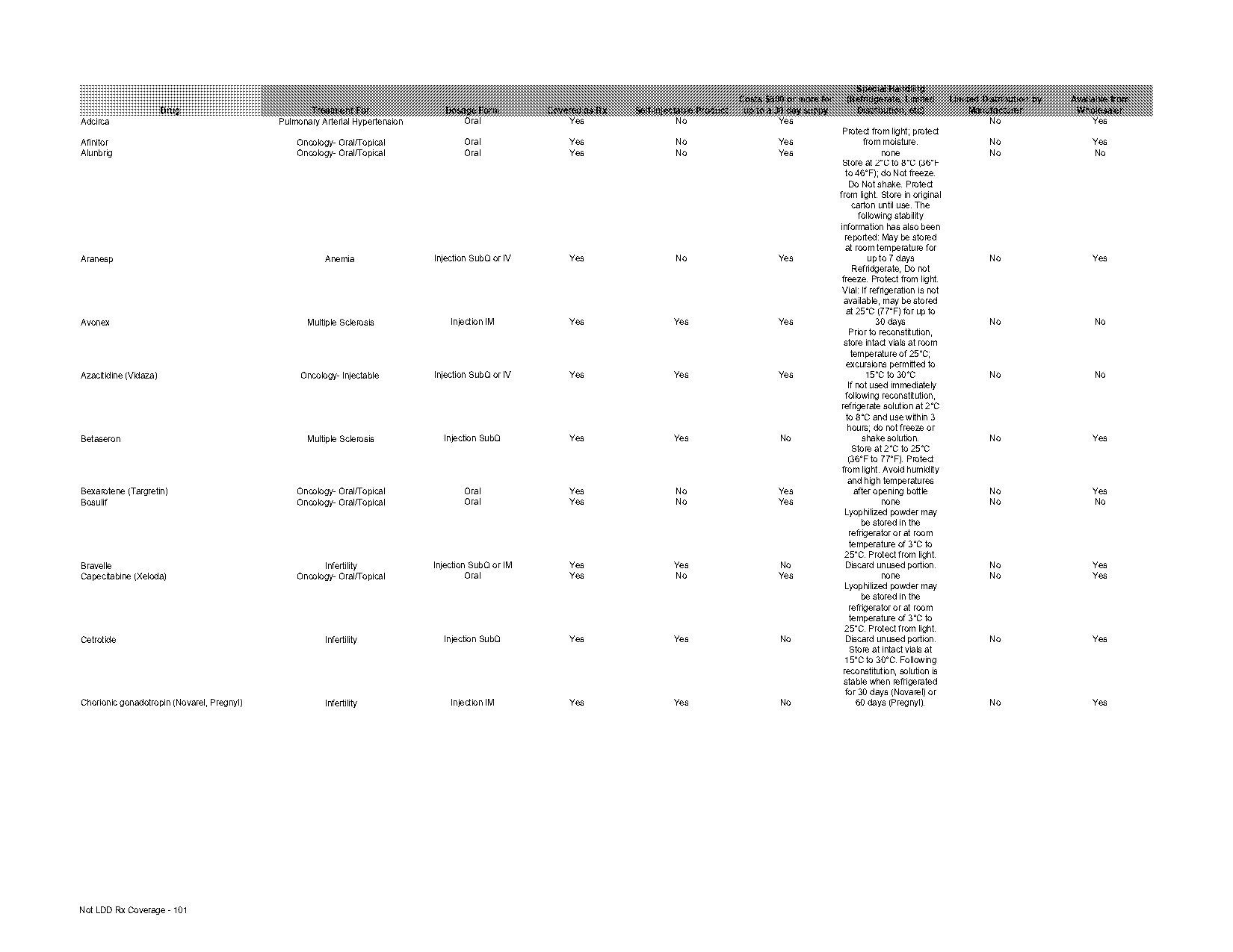 cost of xeloda without insurance