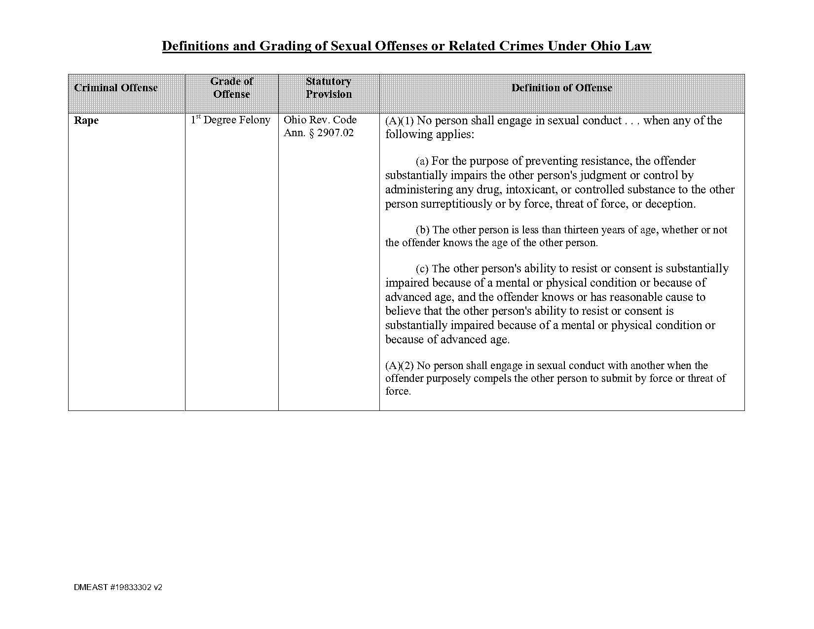 statute of limitations for statutory rape in ohio