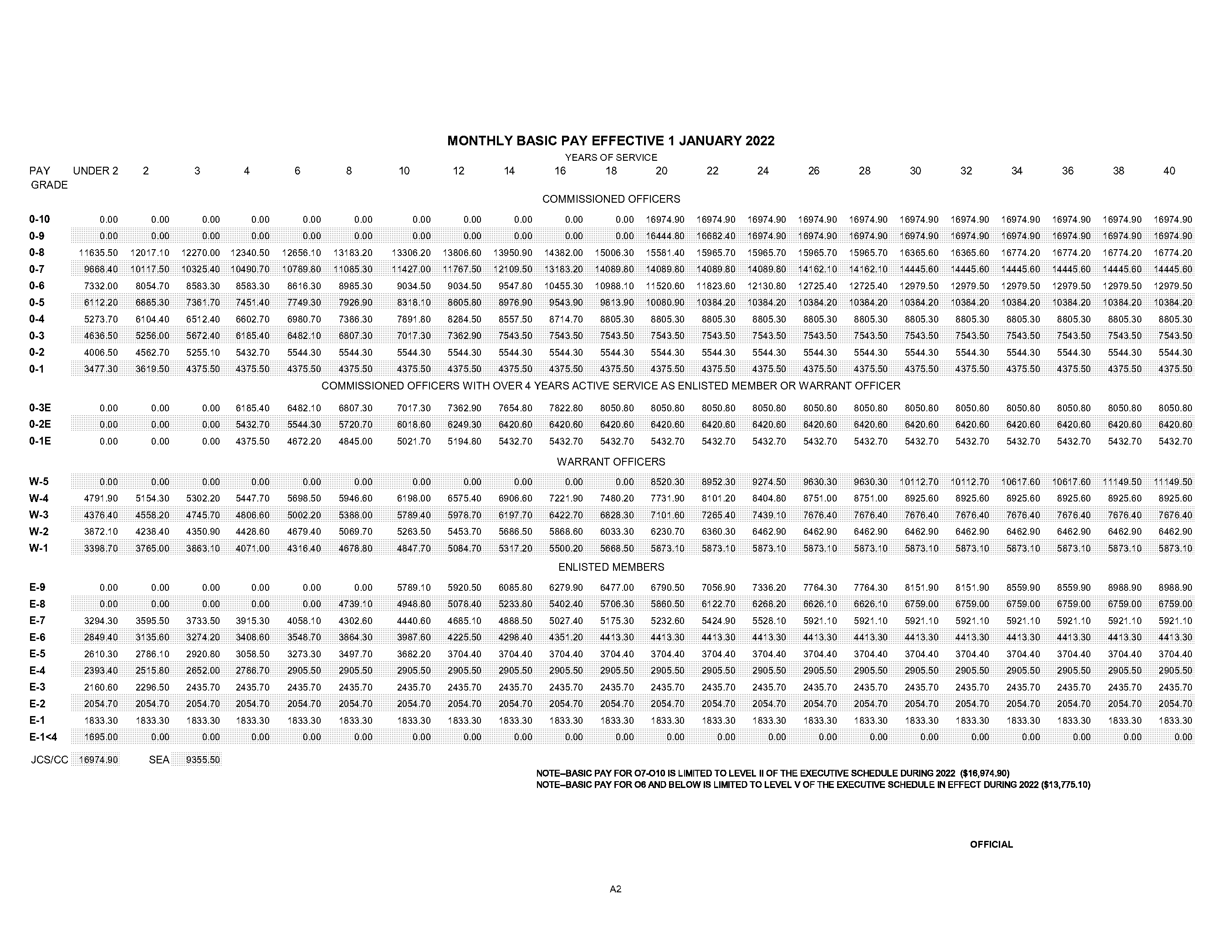 warrant office pay scale