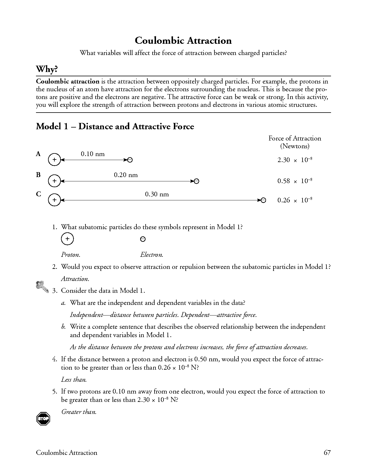 charges for elements on the periodic table