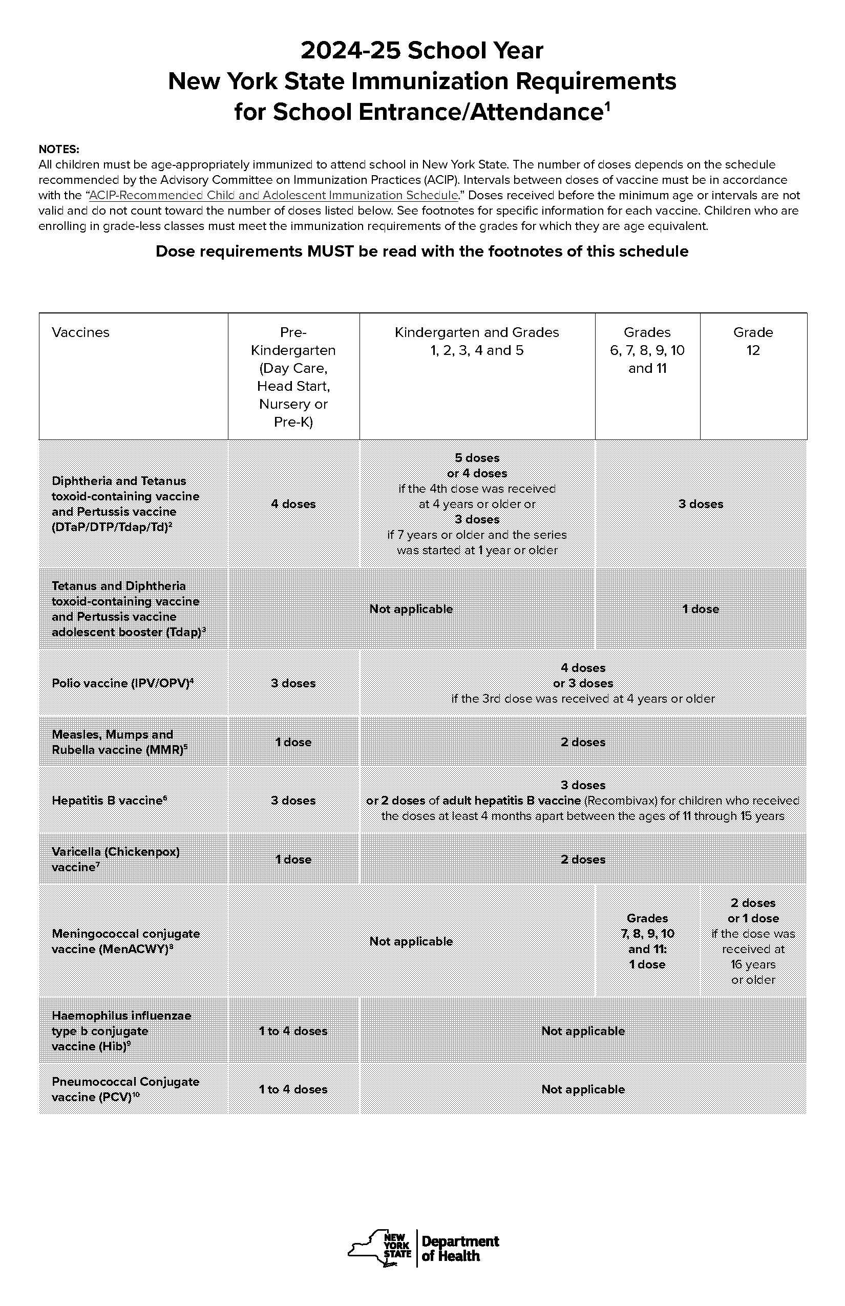 age requirement for hpv vaccine