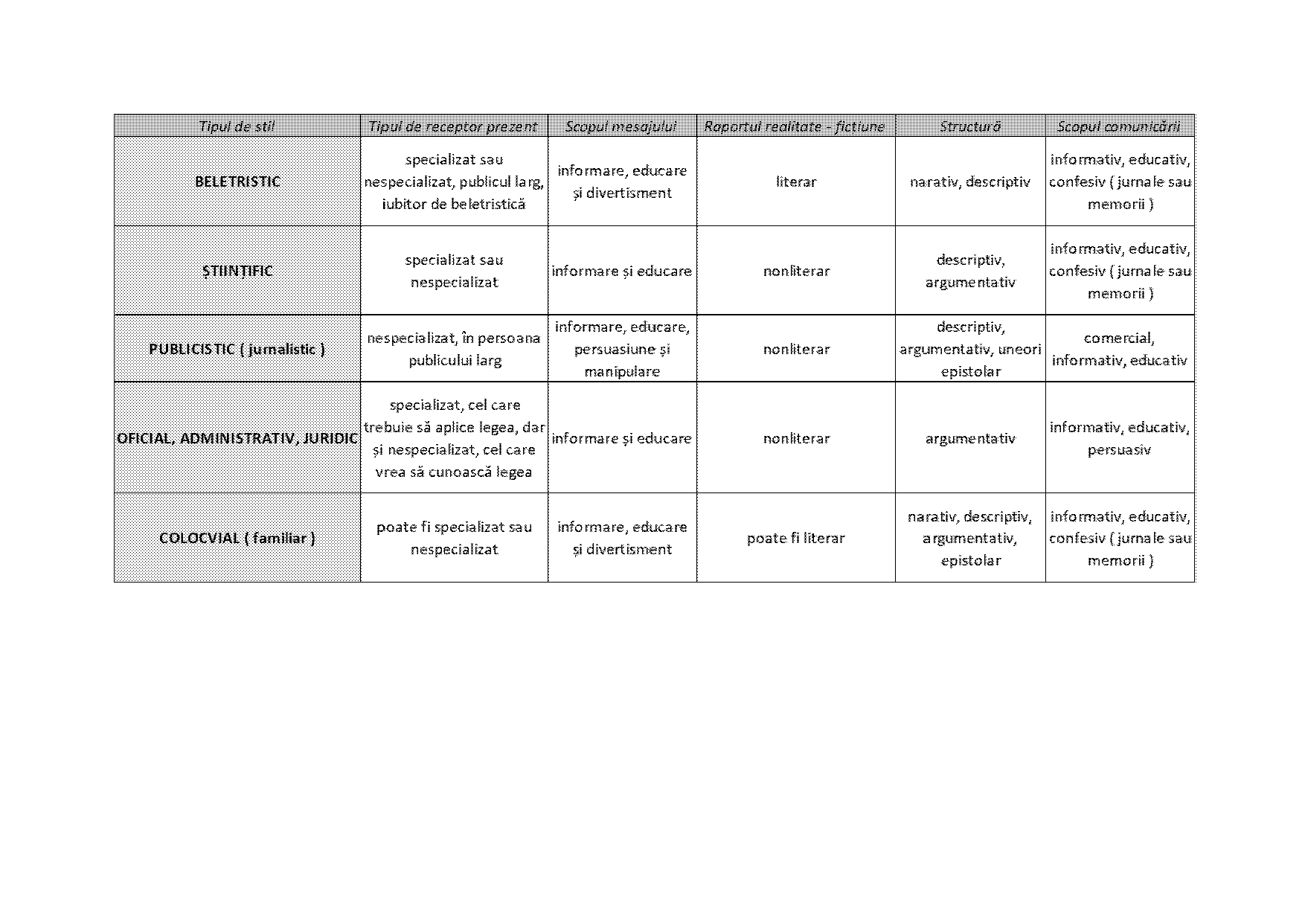 caracterizare vitoria lipan directa si indirecta