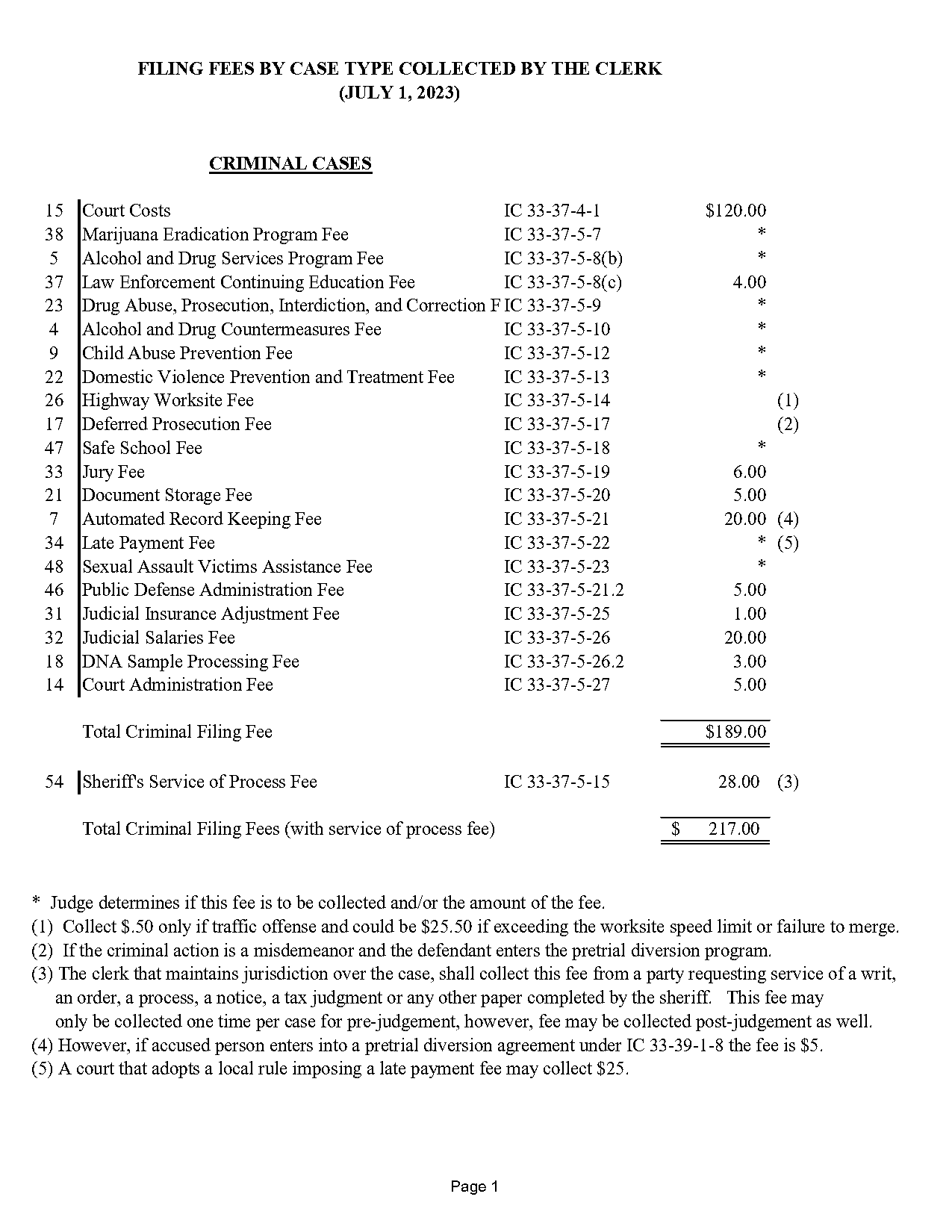 marion county indiana speeding ticket cost