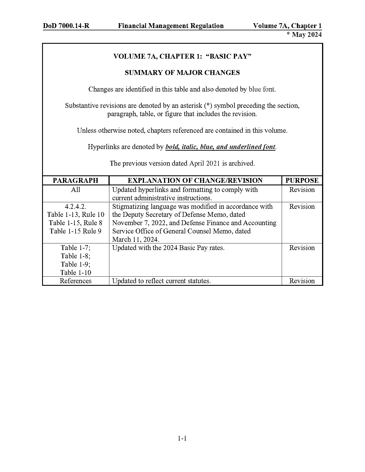 warrant office pay scale