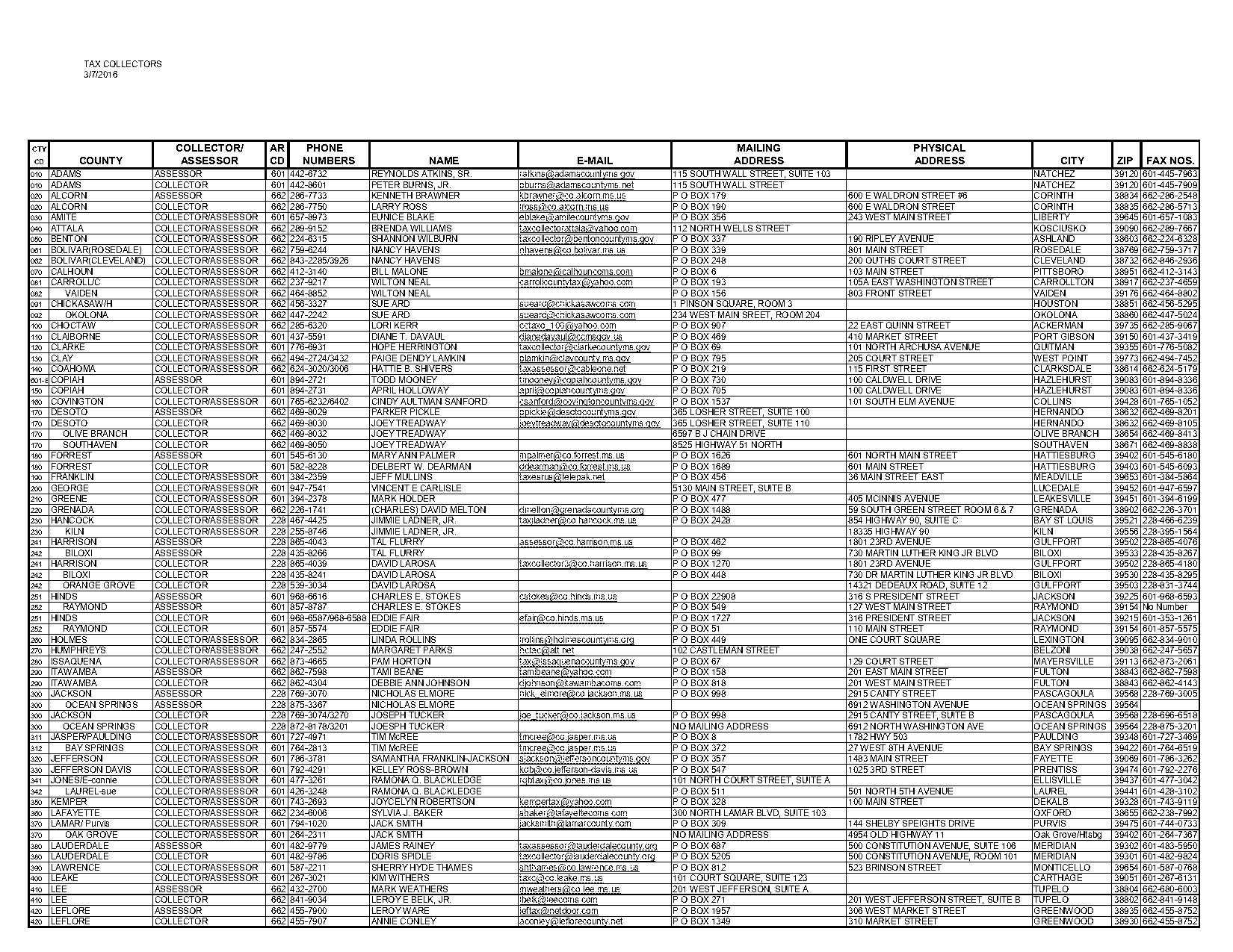 madison county mississippi tax records