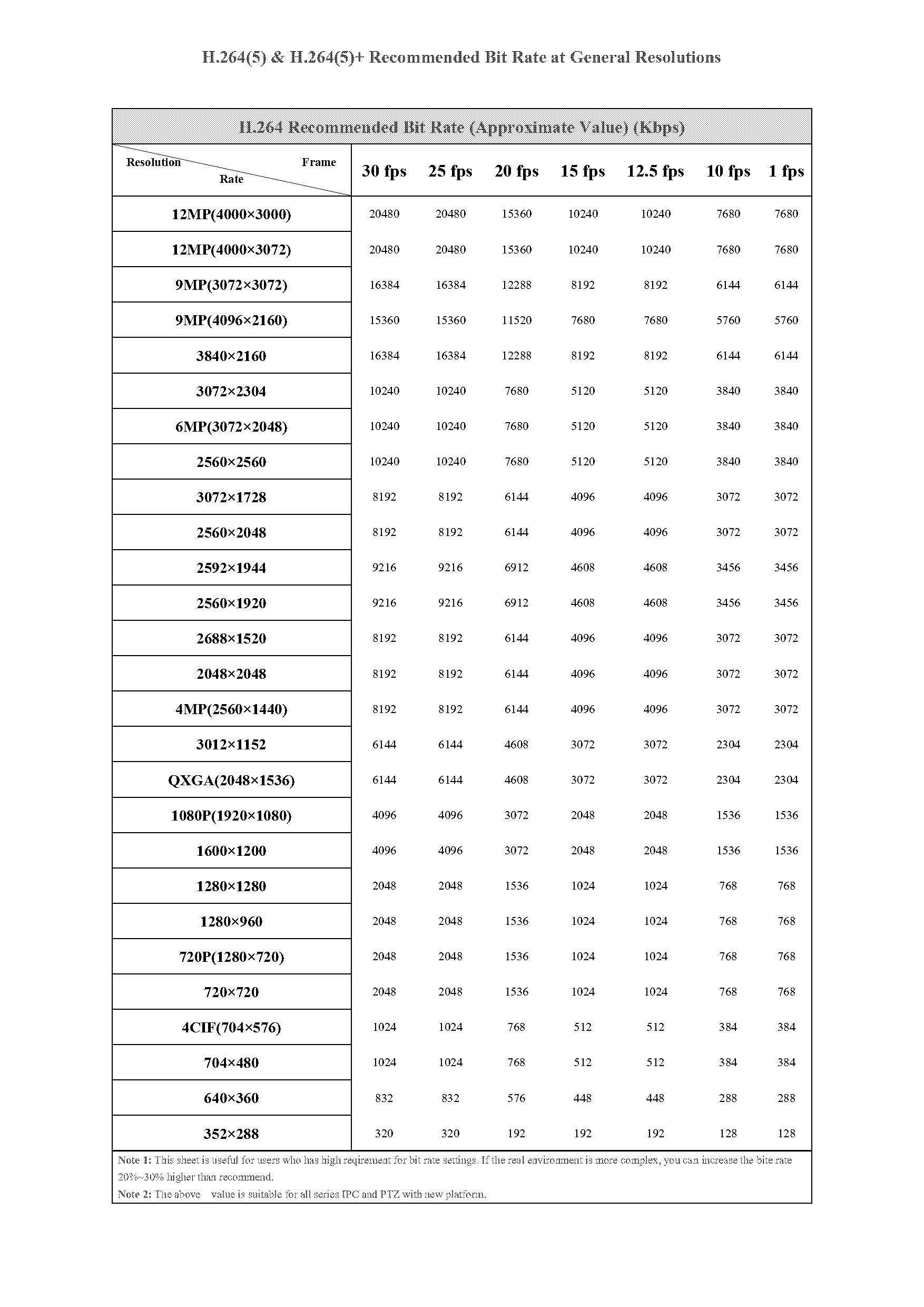 what is the recommended size for a dvr