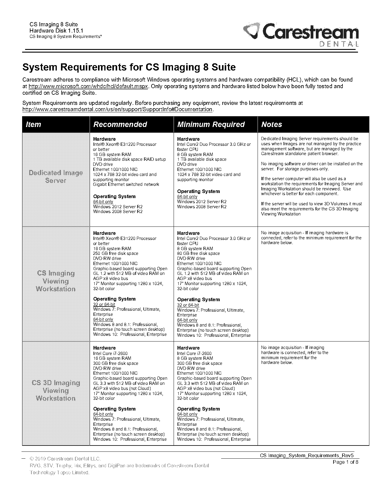 requirments for a pc