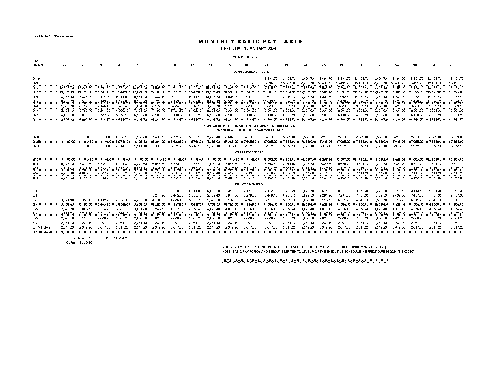 warrant office pay scale