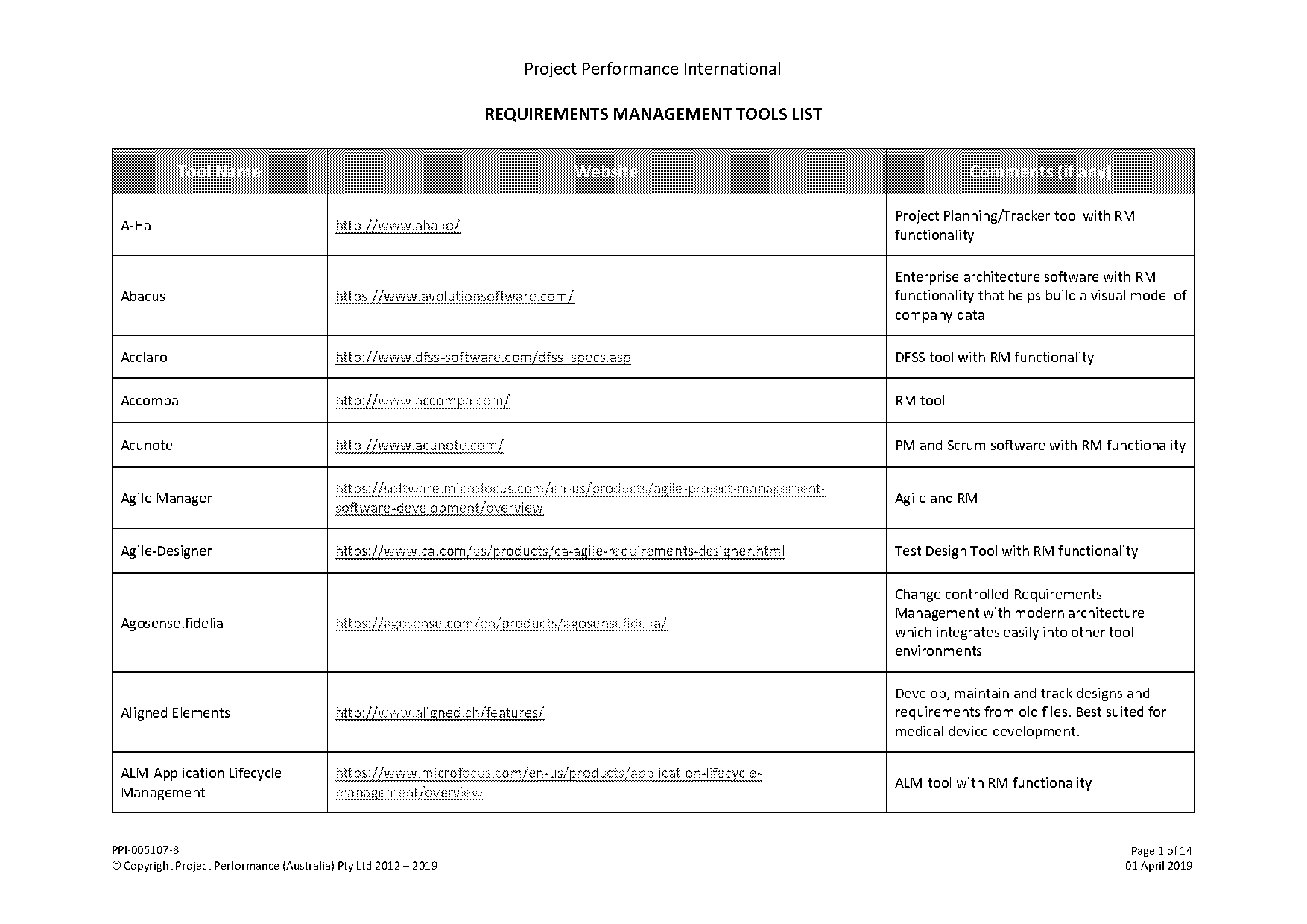 business analysis agile scrum feature requirments process