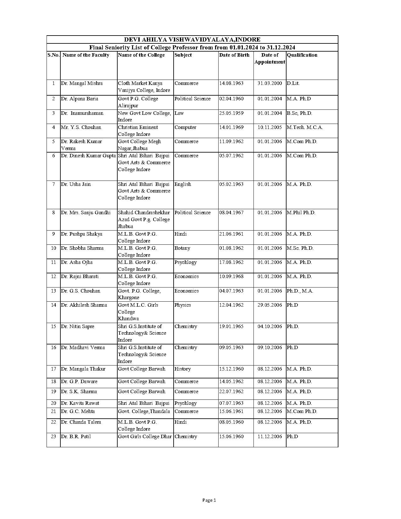 mkhs gujrati college indore full form