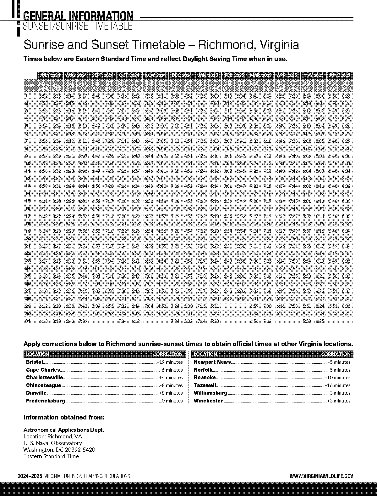 agnihotra time table india