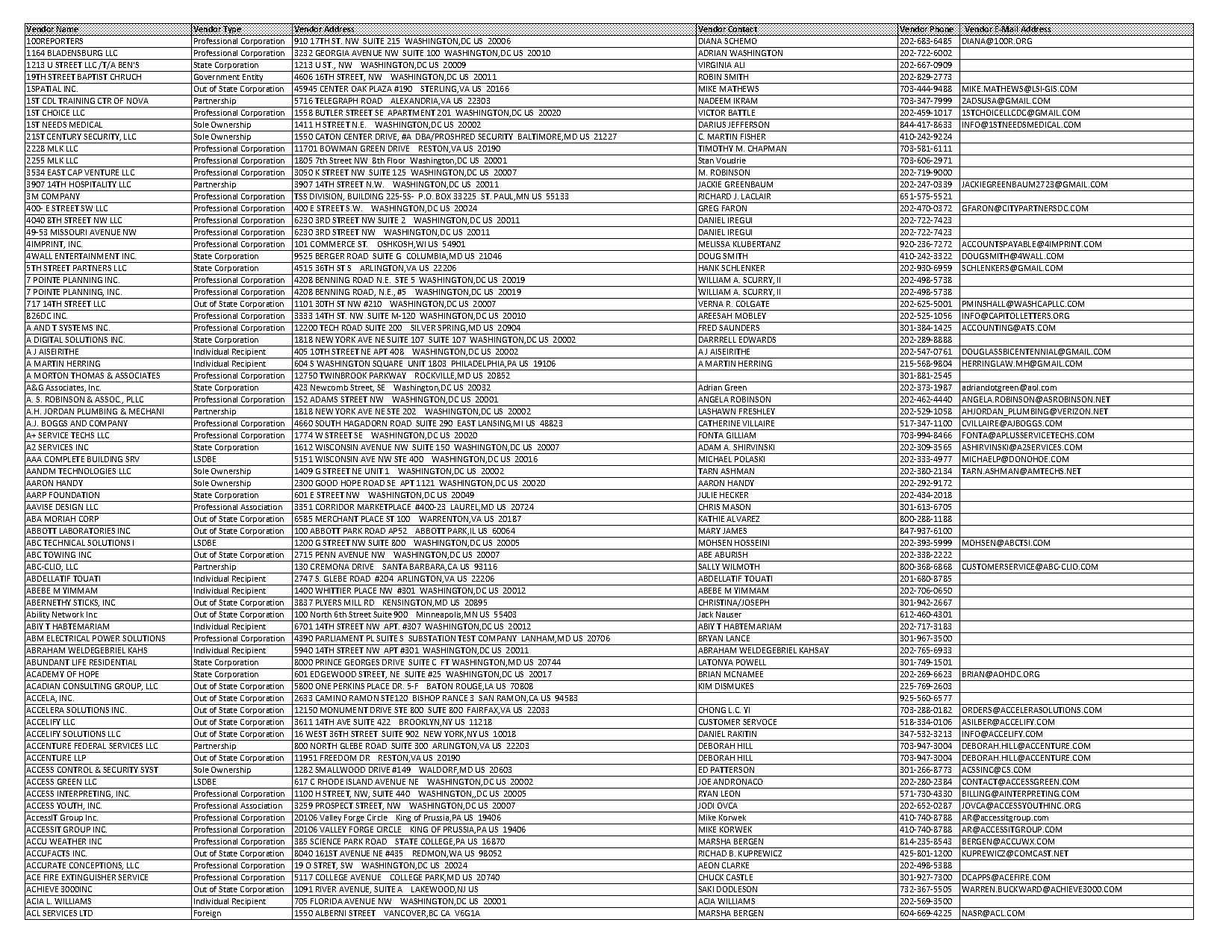 aerotek environmental llc complaints