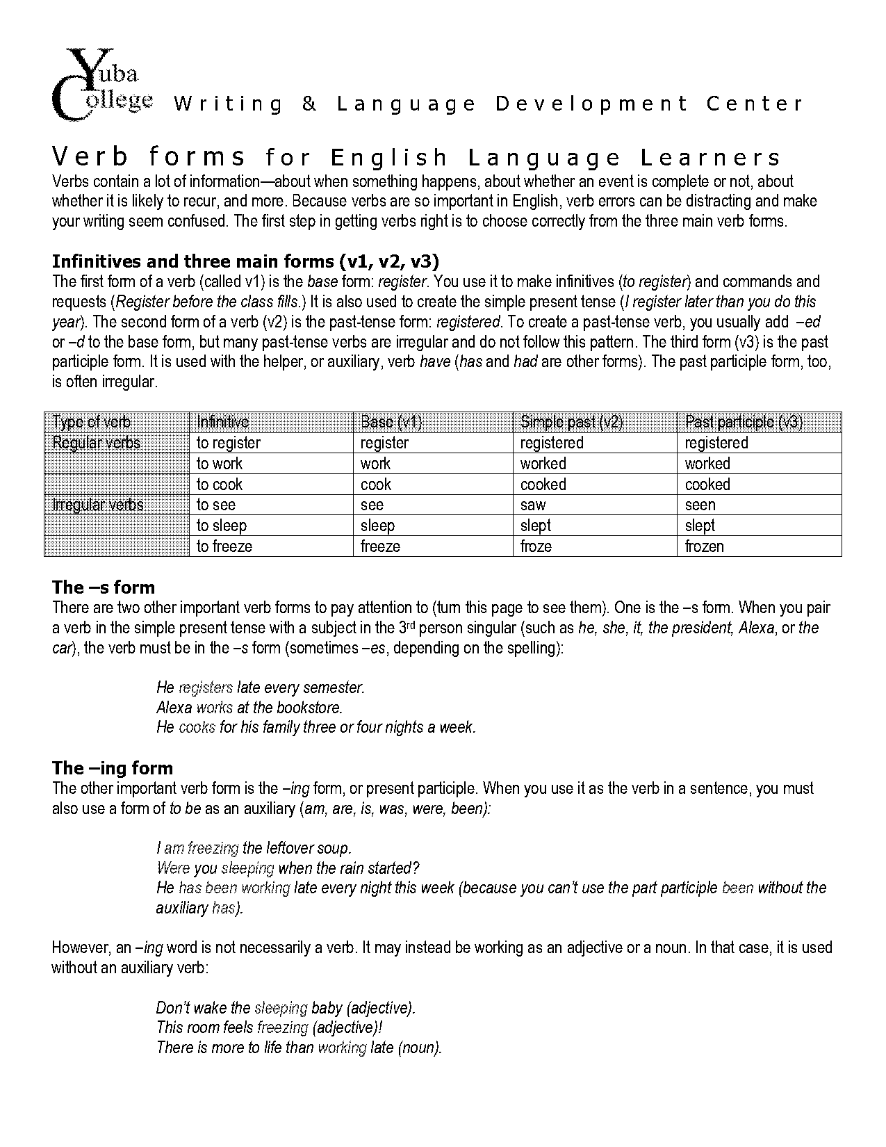 present tense verb english