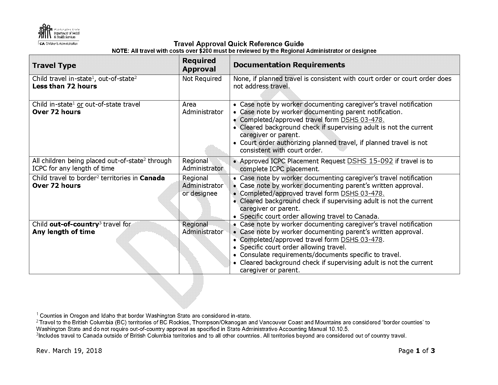 what documents are required for a child to visit canada