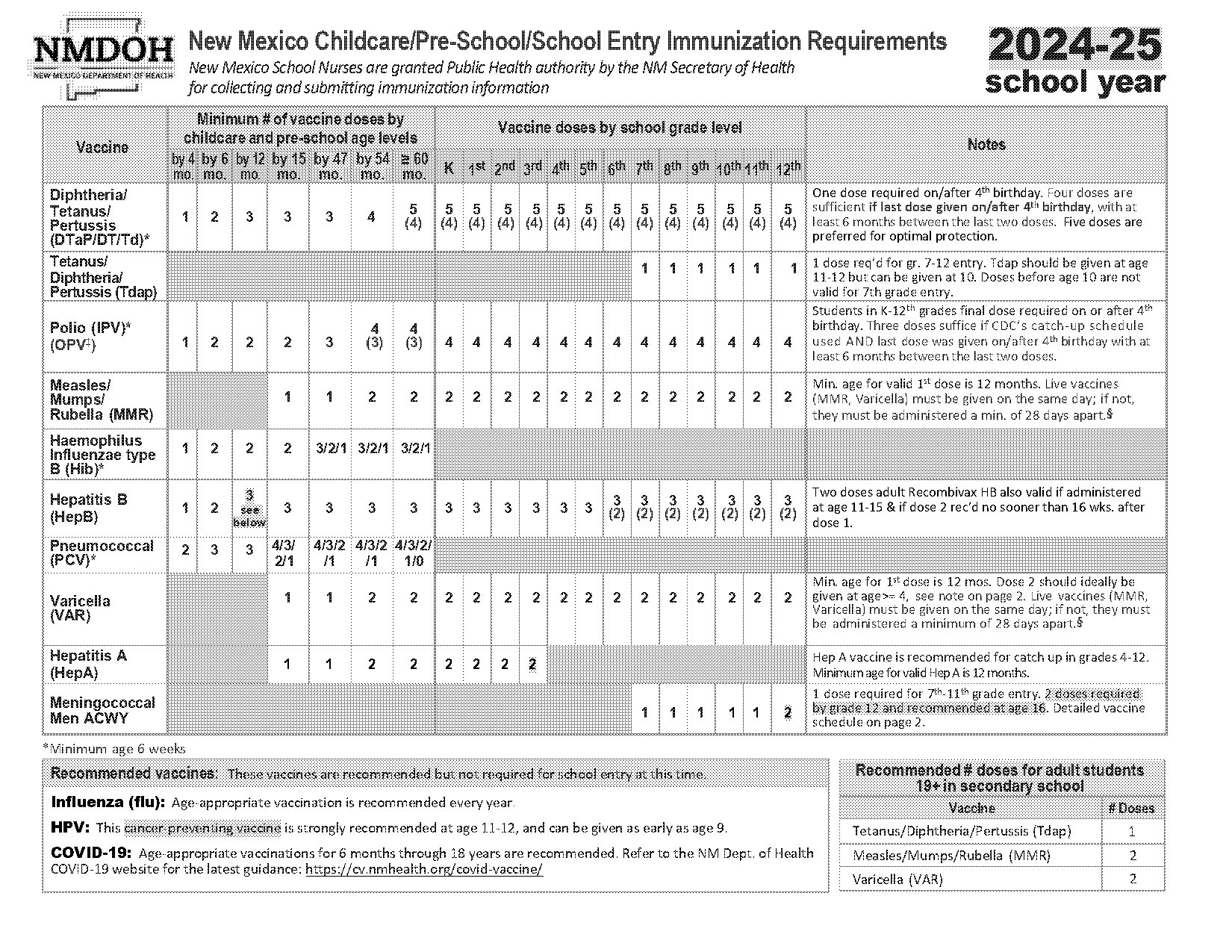 age requirement for hpv vaccine