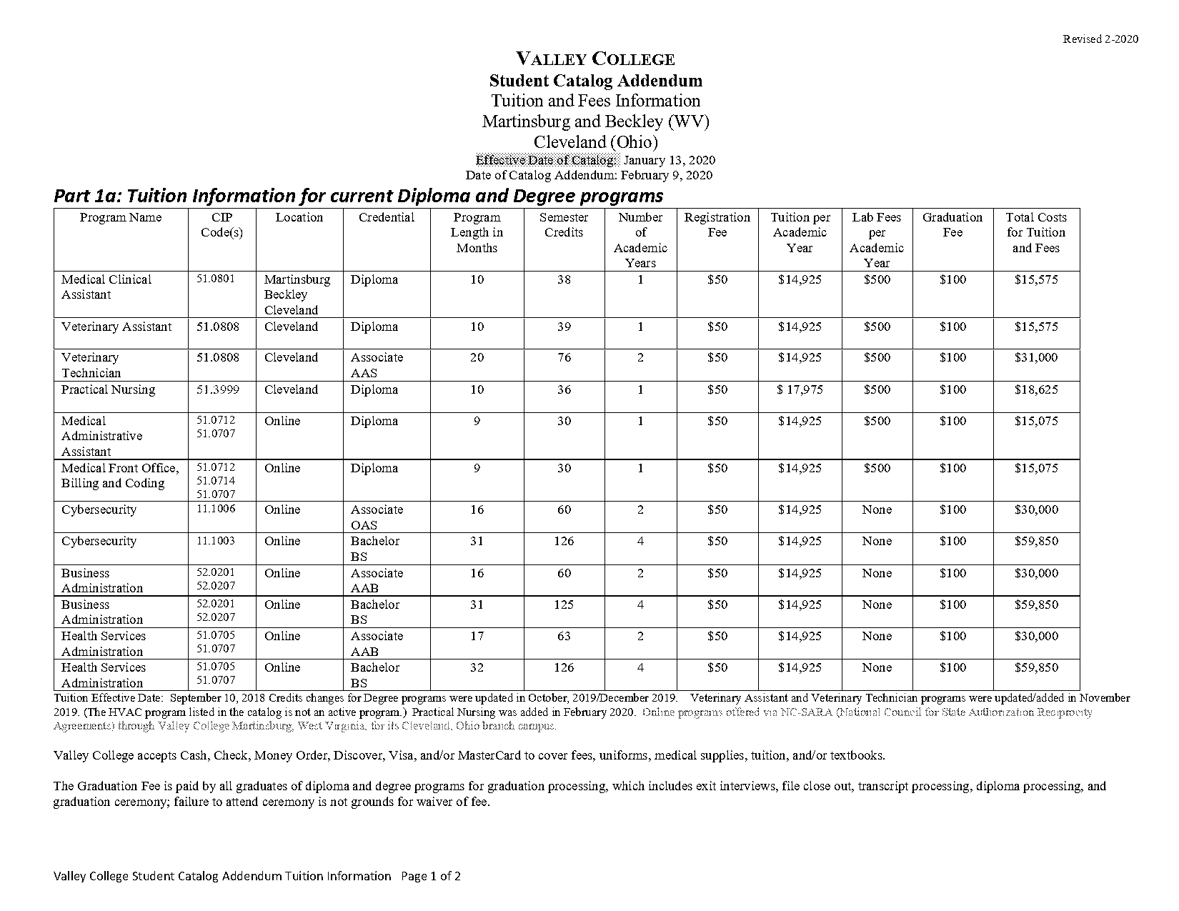 martinsburg college transcript request