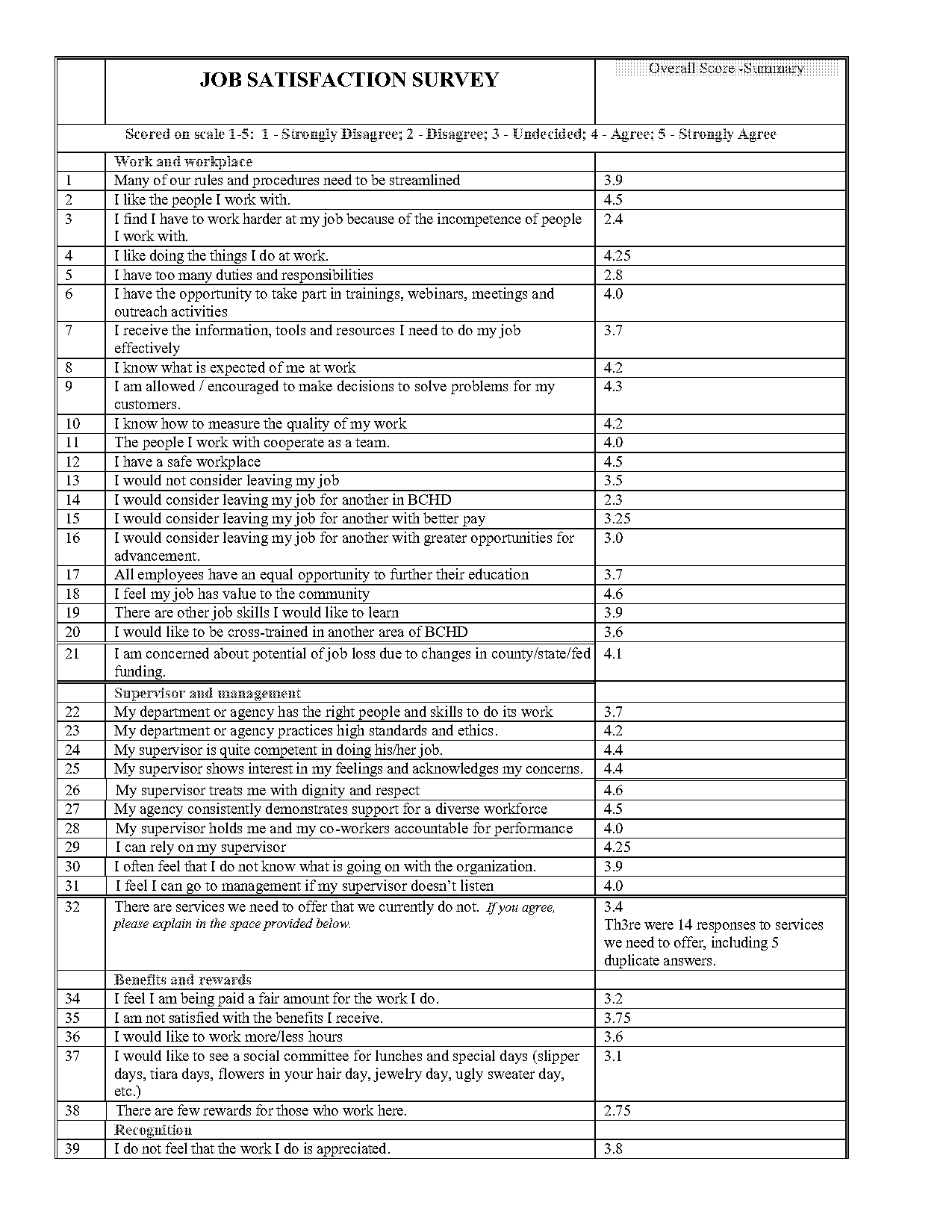 questionnaire for employee satisfaction measurement