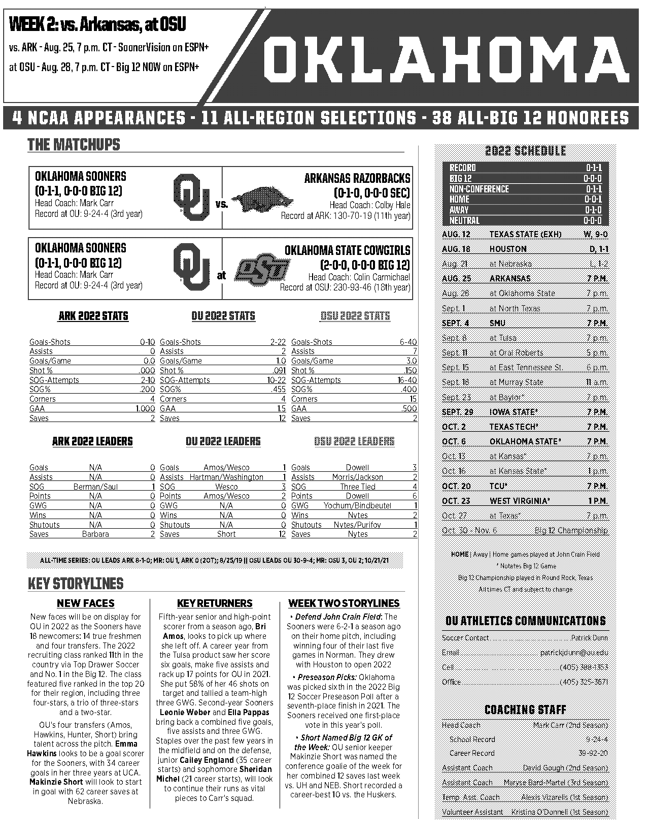 iowa state vs oklahoma record