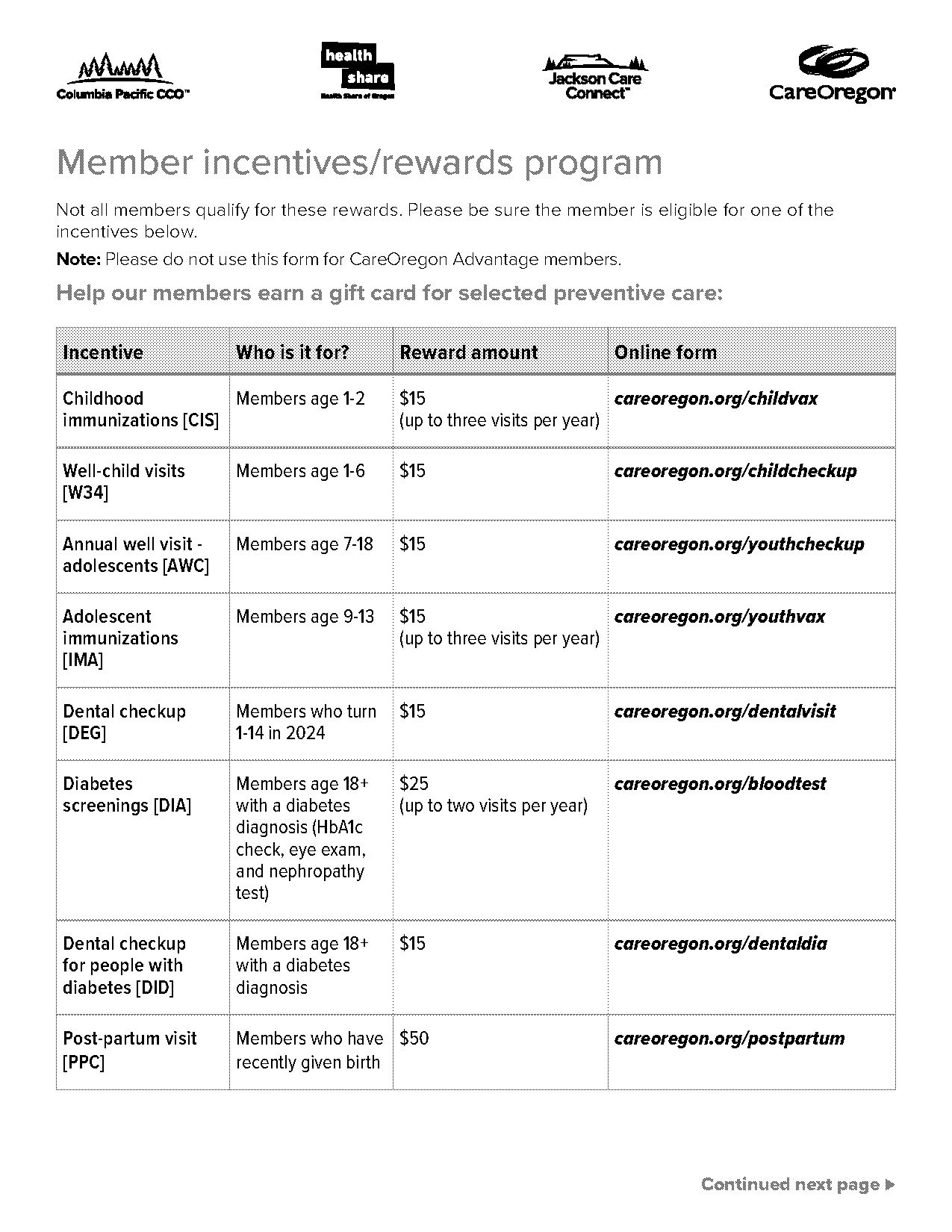 how long does it take to receive instacart card