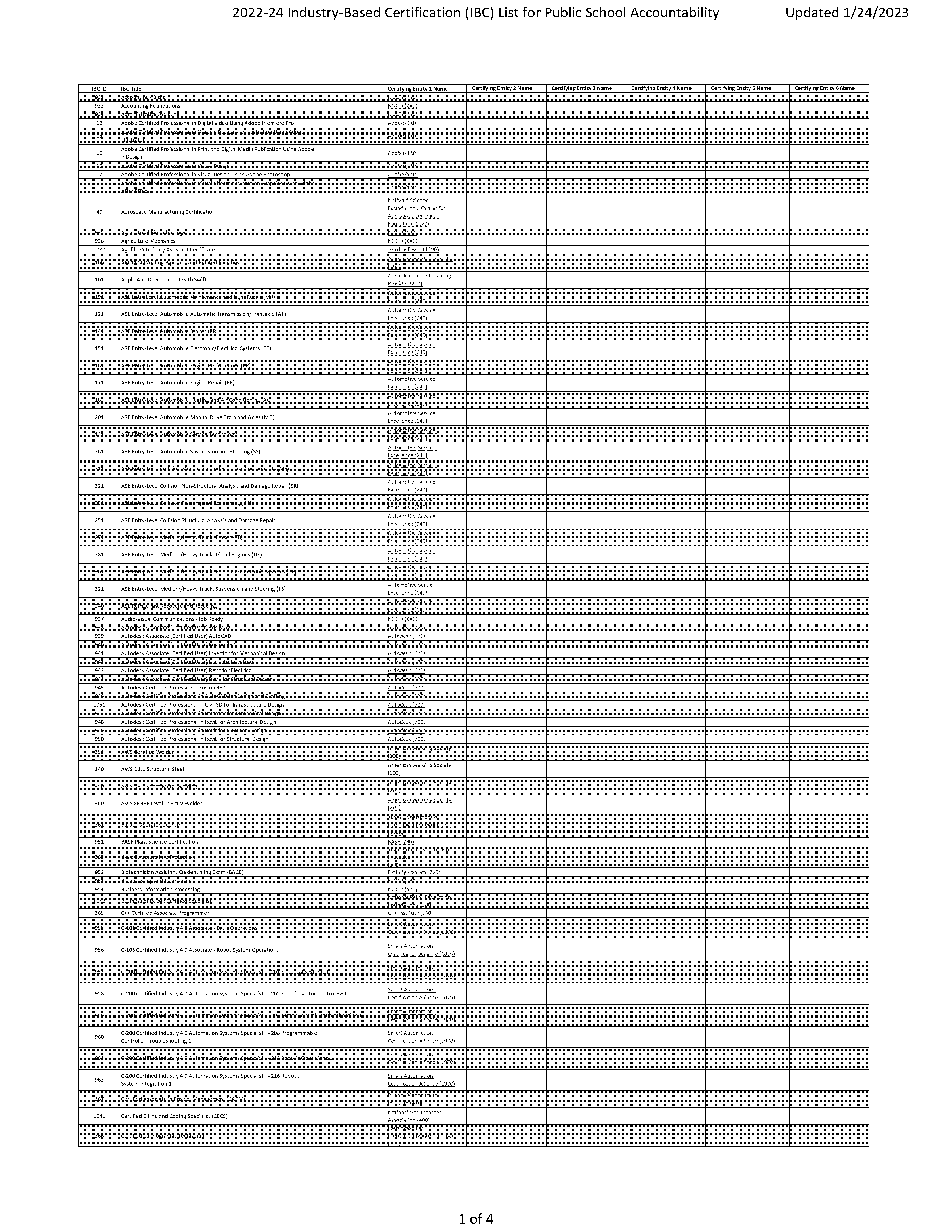 adobe premire system evaluator